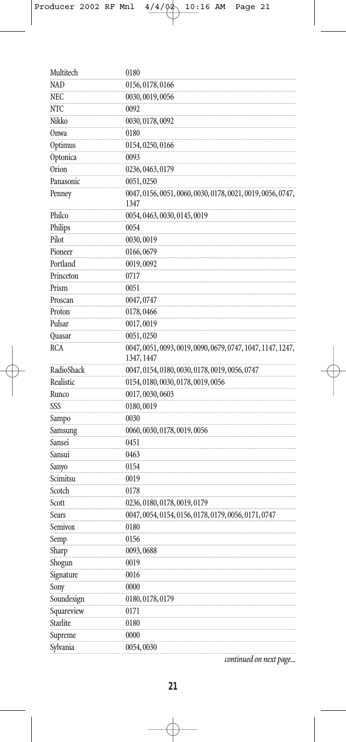 Multitech 0180NAD 0156, 0178, 0166NEC 0030, 0019, 0056NTC 0092Nikko 0030, 0178, 0092Onwa 0180Optimus 0154, 0250, 0166Optonica 0093Orion 0236, 0463, 0179Panasonic 0051, 0250Penney 0047, 0156, 0051, 0060, 0030, 0178, 0021, 0019, 0056, 0747,1347Philco 0054, 0463, 0030, 0145, 0019Philips 0054Pilot 0030, 0019Pioneer 0166, 0679Portland 0019, 0092Princeton 0717Prism 0051Proscan 0047, 0747Proton 0178, 0466Pulsar 0017, 0019Quasar 0051, 0250RCA 0047, 0051, 0093, 0019, 0090, 0679, 0747, 1047, 1147, 1247,1347, 1447RadioShack 0047, 0154, 0180, 0030, 0178, 0019, 0056, 0747Realistic 0154, 0180, 0030, 0178, 0019, 0056Runco 0017, 0030, 0603SSS 0180, 0019Sampo 0030Samsung 0060, 0030, 0178, 0019, 0056Sansei 0451Sansui 0463Sanyo 0154Scimitsu 0019Scotch 0178Scott 0236, 0180, 0178, 0019, 0179Sears 0047, 0054, 0154, 0156, 0178, 0179, 0056, 0171, 0747Semivox 0180Semp 0156Sharp 0093, 0688Shogun 0019Signature 0016Sony 0000Soundesign 0180, 0178, 0179Squareview 0171Starlite 0180Supreme 0000Sylvania 0054, 0030continued on next page...21Producer 2002 RF Mnl  4/4/02  10:16 AM  Page 21