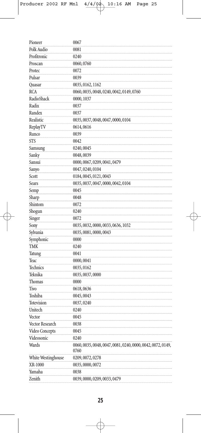 Pioneer 0067Polk Audio 0081Profitronic 0240Proscan 0060, 0760Protec 0072Pulsar 0039Quasar 0035, 0162, 1162RCA 0060, 0035, 0048, 0240, 0042, 0149, 0760RadioShack 0000, 1037Radix 0037Randex 0037Realistic 0035, 0037, 0048, 0047, 0000, 0104ReplayTV 0614, 0616Runco 0039STS 0042Samsung 0240, 0045Sanky 0048, 0039Sansui 0000, 0067, 0209, 0041, 0479Sanyo 0047, 0240, 0104Scott 0184, 0045, 0121, 0043Sears 0035, 0037, 0047, 0000, 0042, 0104Semp 0045Sharp 0048Shintom 0072Shogun 0240Singer 0072Sony 0035, 0032, 0000, 0033, 0636, 1032Sylvania 0035, 0081, 0000, 0043Symphonic 0000TMK 0240Tatung 0041Teac 0000, 0041Technics 0035, 0162Teknika 0035, 0037, 0000Thomas 0000Tivo 0618, 0636Toshiba 0045, 0043Totevision 0037, 0240Unitech 0240Vector 0045Vector Research 0038Video Concepts 0045Videosonic 0240Wards 0060, 0035, 0048, 0047, 0081, 0240, 0000, 0042, 0072, 0149,0760White Westinghouse 0209, 0072,0278XR-1000 0035, 0000, 0072Yamaha 0038Zenith 0039, 0000, 0209, 0033, 047925Producer 2002 RF Mnl  4/4/02  10:16 AM  Page 25
