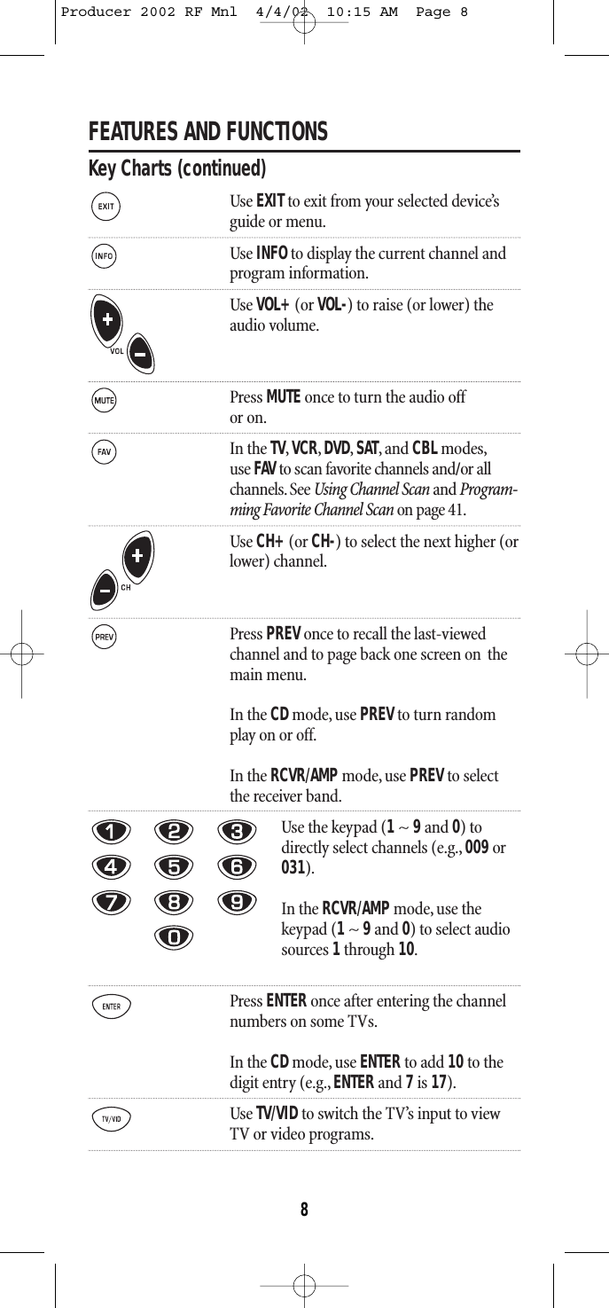 FEATURES AND FUNCTIONSKey Charts (continued)Use EXITto exit from your selected device’sguide or menu.Use INFOto display the current channel andprogram information.Use VOL+(or VOL-) to raise (or lower) theaudio volume.Press MUTE once to turn the audio offor on.In the TV,VCR,DVD,SAT,and CBL modes,use FAV to scan favorite channels and/or all channels. See Using Channel Scan and Program-ming Favorite Channel Scan on page 41.Use CH+(or CH-) to select the next higher (orlower) channel.Press PREV once to recall the last-viewedchannel and to page back one screen on  themain menu.In the CDmode, use PREV to turn randomplay on or off.In the RCVR/AMPmode, use PREV to selectthe receiver band.Use the keypad (1~ 9and 0) todirectly select channels (e.g., 009or031).In the RCVR/AMPmode,use the keypad (1~ 9and 0) to select audiosources 1through 10.Press ENTER once after entering the channelnumbers on some TVs.In the CDmode, use ENTER to add 10 to thedigit entry (e.g., ENTERand 7is 17).Use TV/VIDto switch the TV’s input to viewTV or video programs.8Producer 2002 RF Mnl  4/4/02  10:15 AM  Page 8