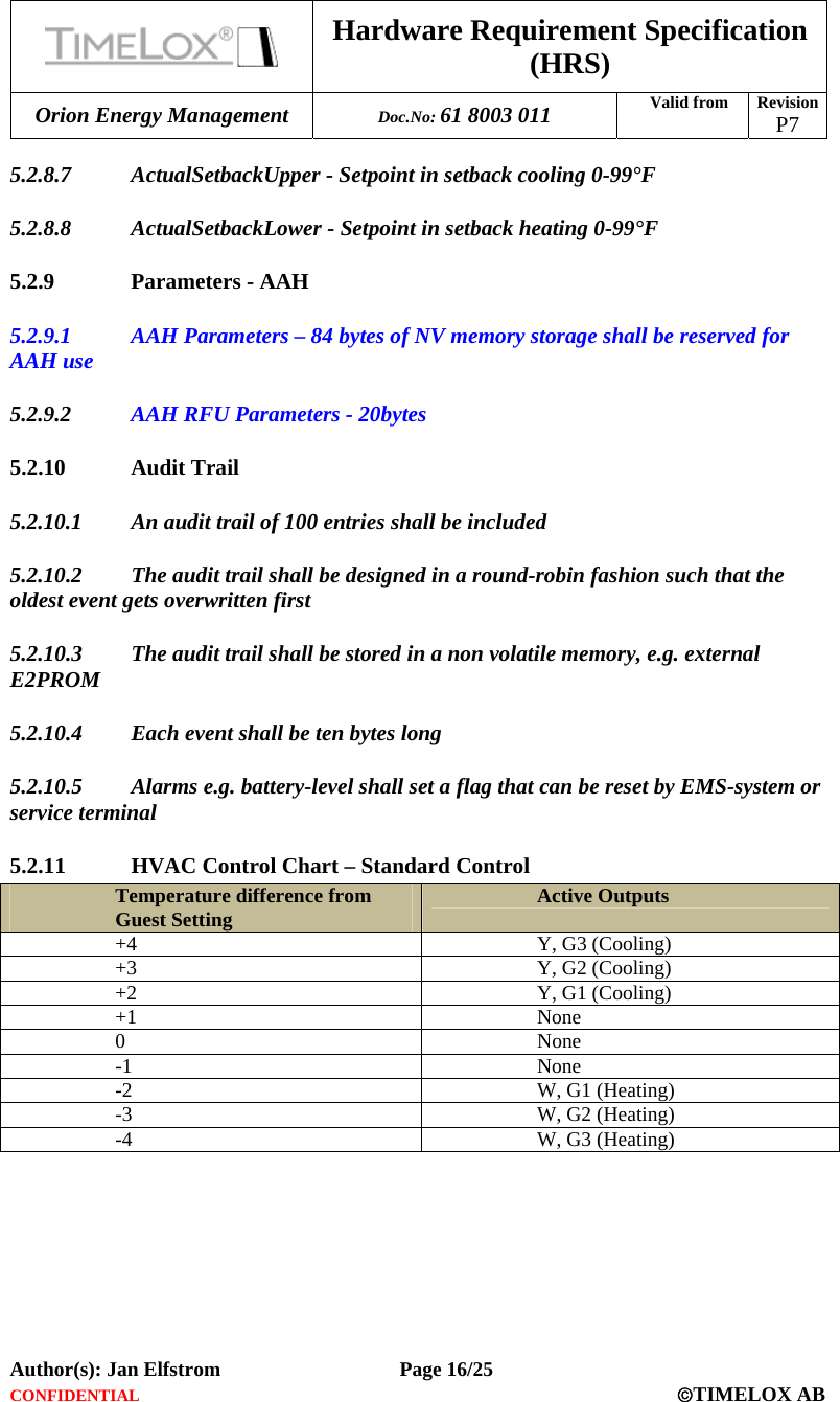  Hardware Requirement Specification (HRS) Orion Energy Management  Doc.No: 61 8003 011 Valid from  Revision  P7  Author(s): Jan Elfstrom   Page 16/25 CONFIDENTIAL  ©TIMELOX AB  5.2.8.7 ActualSetbackUpper - Setpoint in setback cooling 0-99°F 5.2.8.8 ActualSetbackLower - Setpoint in setback heating 0-99°F 5.2.9 Parameters - AAH 5.2.9.1 AAH Parameters – 84 bytes of NV memory storage shall be reserved for AAH use  5.2.9.2 AAH RFU Parameters - 20bytes 5.2.10 Audit Trail 5.2.10.1 An audit trail of 100 entries shall be included 5.2.10.2 The audit trail shall be designed in a round-robin fashion such that the oldest event gets overwritten first 5.2.10.3 The audit trail shall be stored in a non volatile memory, e.g. external E2PROM 5.2.10.4 Each event shall be ten bytes long 5.2.10.5 Alarms e.g. battery-level shall set a flag that can be reset by EMS-system or service terminal 5.2.11 HVAC Control Chart – Standard Control Temperature difference from Guest Setting  Active Outputs +4  Y, G3 (Cooling) +3  Y, G2 (Cooling) +2  Y, G1 (Cooling) +1 None 0 None -1 None -2  W, G1 (Heating) -3  W, G2 (Heating) -4  W, G3 (Heating) 