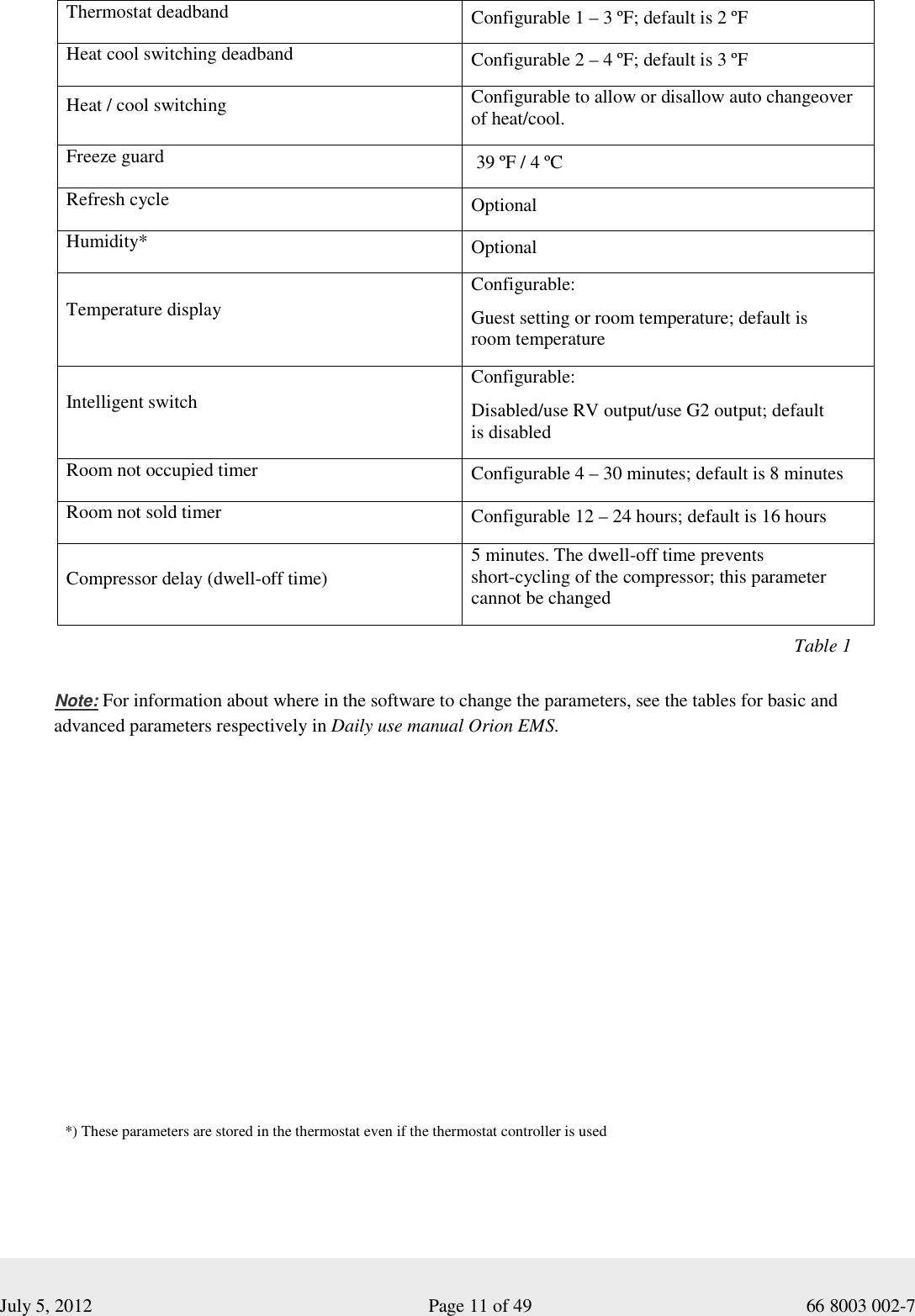  July 5, 2012                                                              Page 11 of 49                                           66 8003 002-7 Thermostat deadband  Configurable 1 – 3 ºF; default is 2 ºF Heat cool switching deadband  Configurable 2 – 4 ºF; default is 3 ºF Heat / cool switching  Configurable to allow or disallow auto changeover of heat/cool.   Freeze guard   39 ºF / 4 ºC   Refresh cycle  Optional Humidity*   Optional Temperature display Configurable: Guest setting or room temperature; default is  room temperature Intelligent switch Configurable: Disabled/use RV output/use G2 output; default  is disabled Room not occupied timer  Configurable 4 – 30 minutes; default is 8 minutes Room not sold timer  Configurable 12 – 24 hours; default is 16 hours Compressor delay (dwell-off time) 5 minutes. The dwell-off time prevents  short-cycling of the compressor; this parameter cannot be changed             Note: For information about where in the software to change the parameters, see the tables for basic and       advanced parameters respectively in Daily use manual Orion EMS.                       *) These parameters are stored in the thermostat even if the thermostat controller is usedTable 1 