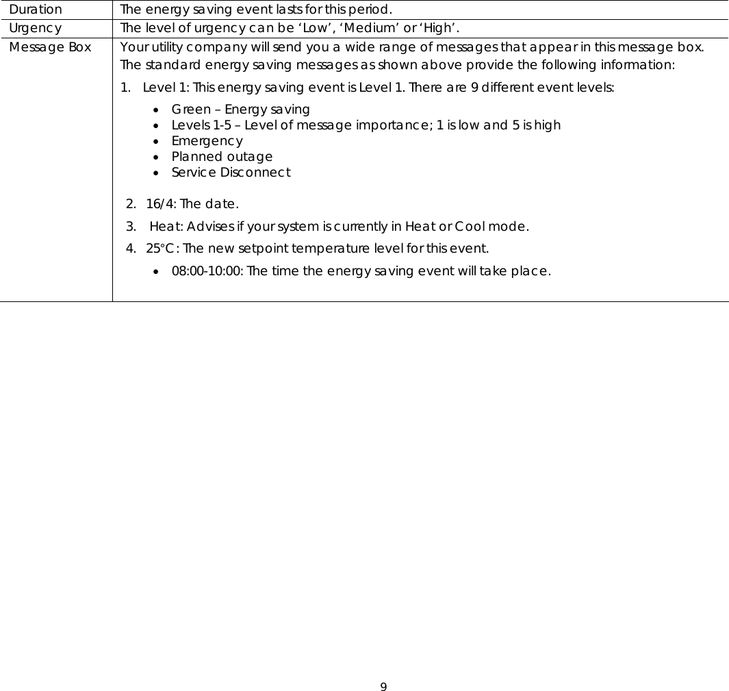 9  Duration  The energy saving event lasts for this period. Urgency  The level of urgency can be ‘Low’, ‘Medium’ or ‘High’. Message Box  Your utility company will send you a wide range of messages that appear in this message box. The standard energy saving messages as shown above provide the following information: 1. Level 1: This energy saving event is Level 1. There are 9 different event levels: • Green – Energy saving • Levels 1-5 – Level of message importance; 1 is low and 5 is high • Emergency • Planned outage • Service Disconnect 2. 16/4: The date. 3.  Heat: Advises if your system is currently in Heat or Cool mode. 4. 25°C: The new setpoint temperature level for this event. • 08:00-10:00: The time the energy saving event will take place.  