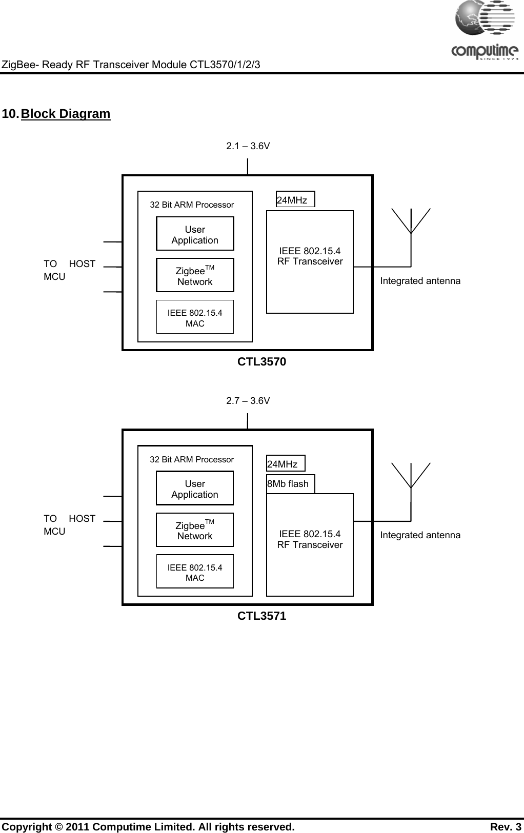     ZigBee- Ready RF Transceiver Module CTL3570/1/2/3 Copyright © 2011 Computime Limited. All rights reserved.                                                       Rev. 3  10. Block  Diagram   CTL3570   CTL3571 Integrated antenna TO HOST  MCU  32 Bit ARM Processor User Application ZigbeeTM Network IEEE 802.15.4 MAC   IEEE 802.15.4 RF Transceiver 2.7 – 3.6V 8Mb flash 24MHzIntegrated antenna TO HOST  MCU  32 Bit ARM Processor User Application ZigbeeTM Network IEEE 802.15.4 MAC   IEEE 802.15.4 RF Transceiver 2.1 – 3.6V 24MHz