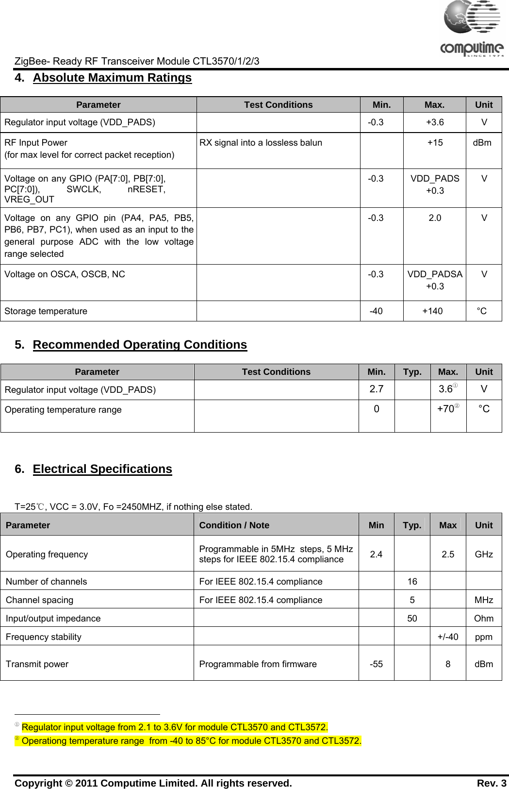     ZigBee- Ready RF Transceiver Module CTL3570/1/2/3 Copyright © 2011 Computime Limited. All rights reserved.                                                       Rev. 3 4. Absolute Maximum Ratings Parameter  Test Conditions  Min.  Max.  UnitRegulator input voltage (VDD_PADS)   -0.3 +3.6 V RF Input Power (for max level for correct packet reception) RX signal into a lossless balun   +15 dBm Voltage on any GPIO (PA[7:0], PB[7:0], PC[7:0]), SWCLK, nRESET, VREG_OUT  -0.3 VDD_PADS+0.3 V Voltage on any GPIO pin (PA4, PA5, PB5, PB6, PB7, PC1), when used as an input to the general purpose ADC with the low voltage range selected  -0.3 2.0 V Voltage on OSCA, OSCB, NC   -0.3 VDD_PADSA+0.3 V Storage temperature   -40 +140 °C 5.  Recommended Operating Conditions  Parameter  Test Conditions  Min.  Typ.  Max. UnitRegulator input voltage (VDD_PADS)   2.7  3.6①V Operating temperature range   0  +70②°C  6. Electrical Specifications  T=25℃, VCC = 3.0V, Fo =2450MHZ, if nothing else stated. Parameter   Condition / Note   Min  Typ.  Max UnitOperating frequency   Programmable in 5MHz  steps, 5 MHz steps for IEEE 802.15.4 compliance   2.4  2.5 GHzNumber of channels   For IEEE 802.15.4 compliance     16     Channel spacing   For IEEE 802.15.4 compliance     5    MHzInput/output impedance       50    OhmFrequency stability         +/-40 ppmTransmit power   Programmable from firmware   -55    8  dBm                                                       ① Regulator input voltage from 2.1 to 3.6V for module CTL3570 and CTL3572. ② Operationg temperature range  from -40 to 85°C for module CTL3570 and CTL3572. 