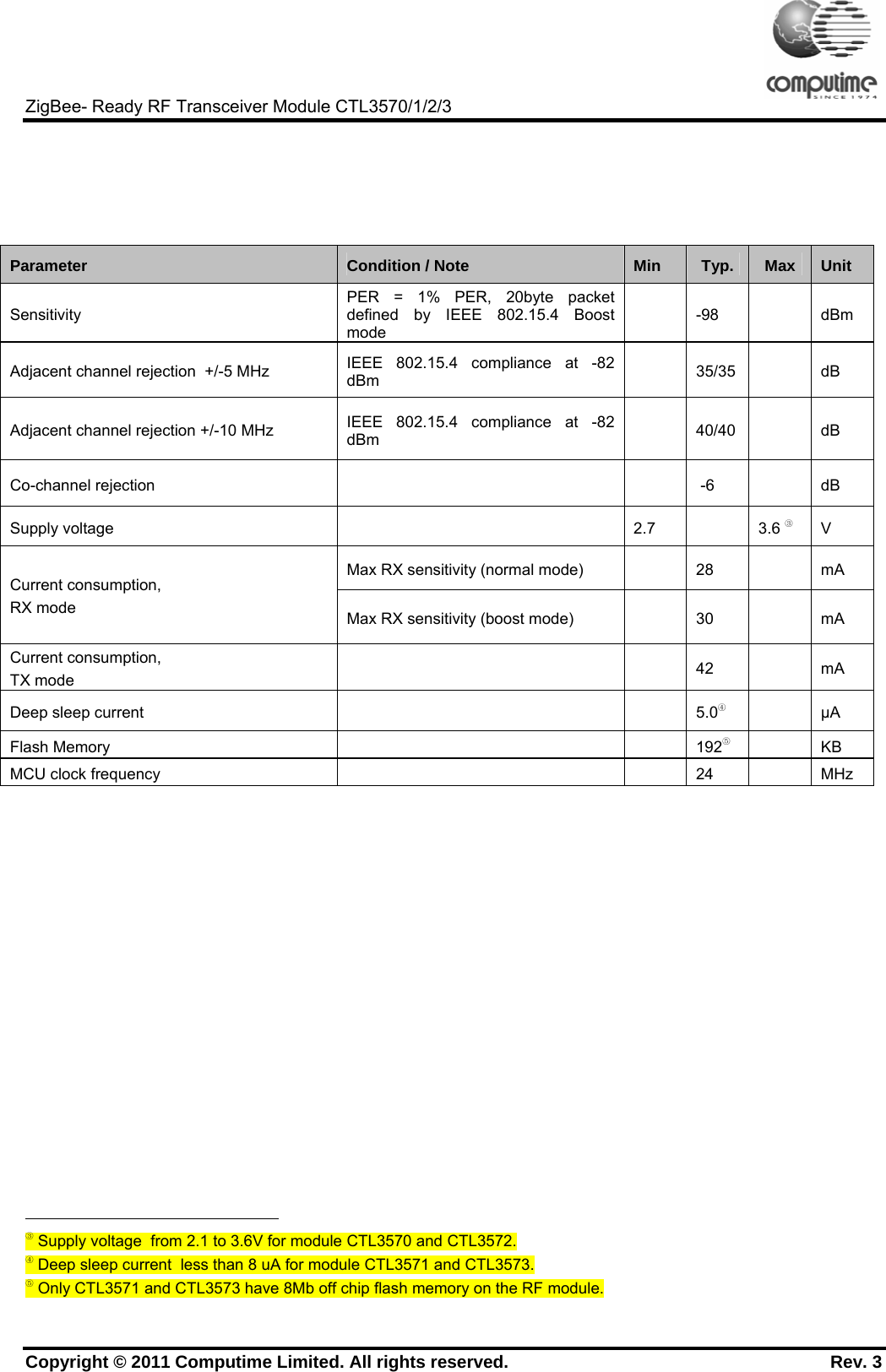     ZigBee- Ready RF Transceiver Module CTL3570/1/2/3 Copyright © 2011 Computime Limited. All rights reserved.                                                       Rev. 3      Parameter   Condition / Note   Min   Typ.   Max  Unit  Sensitivity  PER = 1% PER, 20byte packet defined by IEEE 802.15.4 Boost mode  -98  dBm Adjacent channel rejection  +/-5 MHz   IEEE 802.15.4 compliance at -82 dBm   35/35  dB  Adjacent channel rejection +/-10 MHz   IEEE 802.15.4 compliance at -82 dBm   40/40   dB  Co-channel rejection       -6   dB Supply voltage     2.7    3.6 ③ V  Max RX sensitivity (normal mode)     28    mA  Current consumption,  RX mode  Max RX sensitivity (boost mode)    30    mA  Current consumption, TX mode    42  mA  Deep sleep current    5.0④   μA Flash Memory      192⑤   KB MCU clock frequency       24    MHz                                                             ③ Supply voltage  from 2.1 to 3.6V for module CTL3570 and CTL3572. ④ Deep sleep current  less than 8 uA for module CTL3571 and CTL3573. ⑤ Only CTL3571 and CTL3573 have 8Mb off chip flash memory on the RF module. 