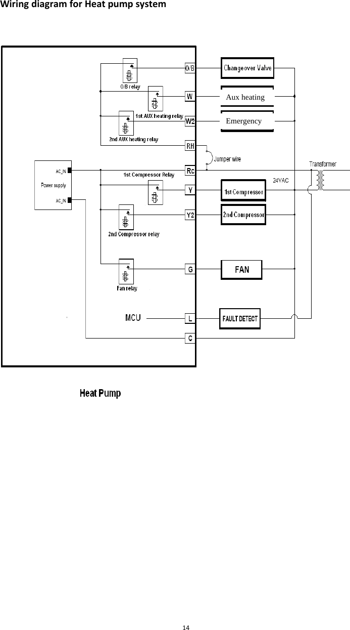 14iringdiagramforHeatpumpsystemWAux heating                    Emergency 