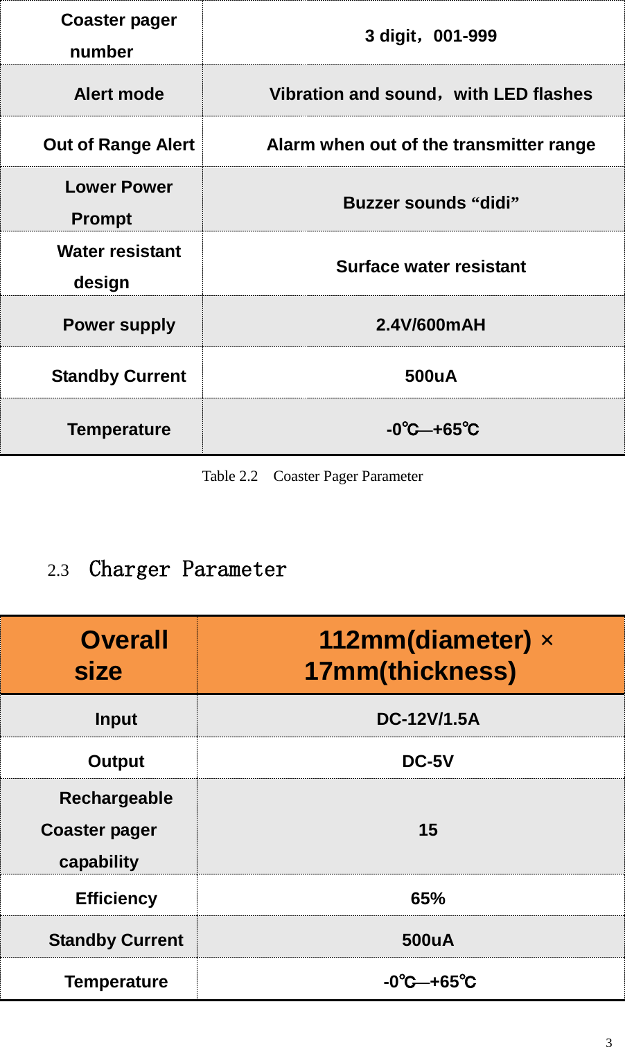  Coaster pager number 3 digit，001-999 Alert mode Vibration and sound，with LED flashes Out of Range Alert Alarm when out of the transmitter range Lower Power Prompt Buzzer sounds “didi” Water resistant design Surface water resistant Power supply 2.4V/600mAH Standby Current 500uA Temperature -0℃—+65℃ Table 2.2  Coaster Pager Parameter     2.3  Charger Parameter    Overall size 112mm(diameter) × 17mm(thickness) Input DC-12V/1.5A Output DC-5V Rechargeable Coaster pager capability 15 Efficiency 65% Standby Current 500uA Temperature -0℃—+65℃     3 