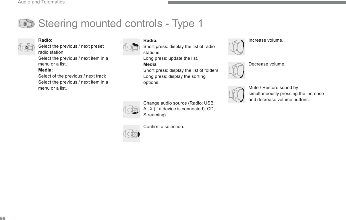 98 Audio and Telematics Transversal-Citroen_en_Chap02_RCC-2-2-0_ed01-2016 Steering mounted controls - Type 1 Radio :  Short press: display the list of radio stations.  Long press: update the list. Media :  Short press: display the list of folders.  Long press: display the sorting options.    Decrease  volume.  Radio : Select the previous / next preset radio station.  Select the previous / next item in a menu or a list. Media: Select of the previous / next track  Select the previous / next item in a menu or a list.    Mute / Restore sound by simultaneously pressing the increase and decrease volume buttons.     Change audio source (Radio; USB; AUX (if a device is connected); CD; Streaming)    Confirm  a  selection.    Increase  volume.  