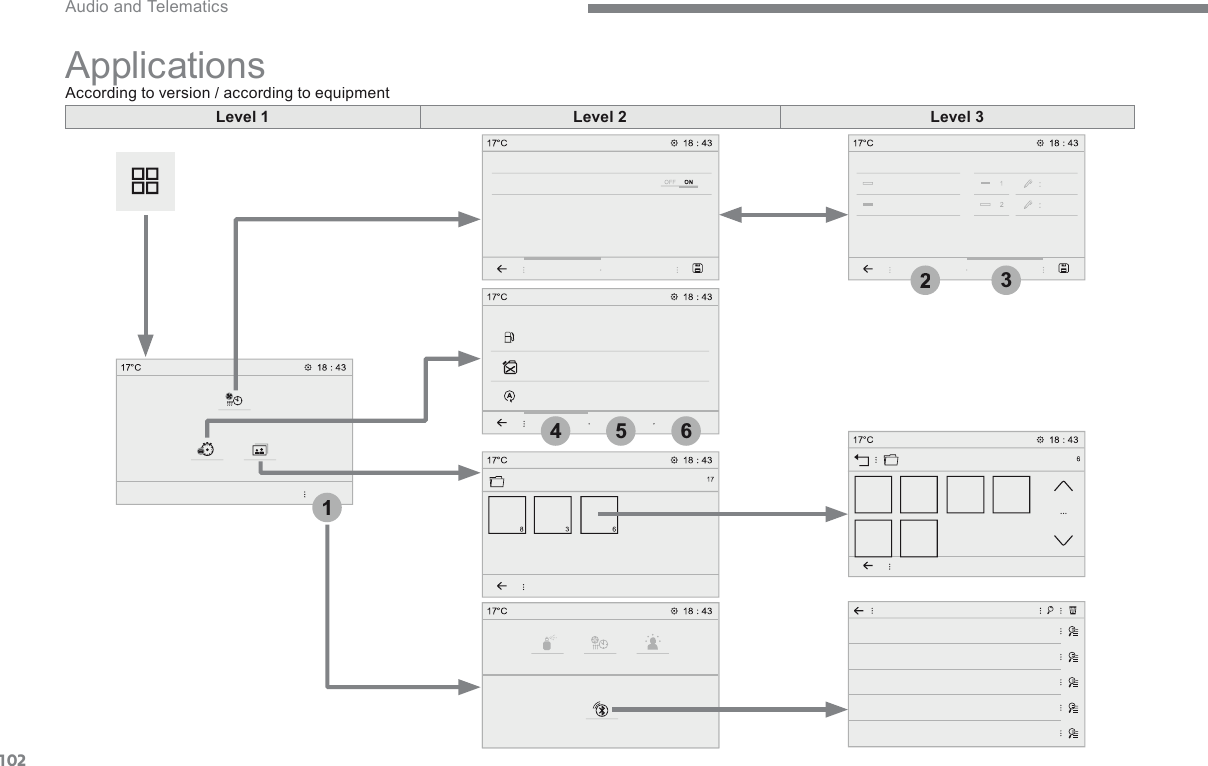 102156423 Audio and Telematics Transversal-Citroen_en_Chap02_RCC-2-2-0_ed01-2016 Applications According to version / according to equipment  Level 1Level 2Level 3