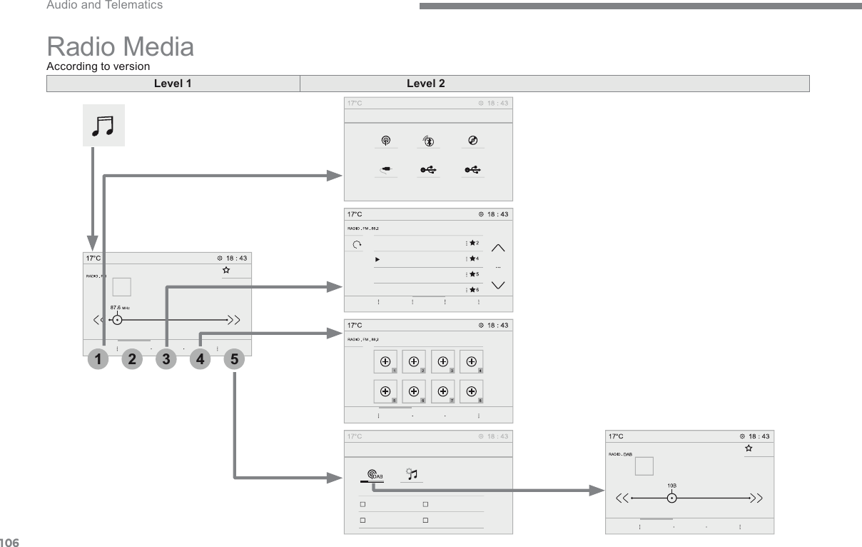 10621345 Audio and Telematics Transversal-Citroen_en_Chap02_RCC-2-2-0_ed01-2016 Radio  Media According to version  Level 1Level 2