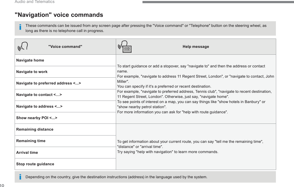 10 Audio and Telematics       &quot;Navigation&quot;  voice  commands   These commands can be issued from any screen page after pressing the &quot;Voice command&quot; or &quot;Telephone&quot; button on the steering wheel, as long as there is no telephone call in progress.    Depending on the country, give the destination instructions (address) in the language used by the system.   &quot;Voice command&quot;Help messageNavigate home To start guidance or add a stopover, say &quot;navigate to&quot; and then the address or contact name. For example, &quot;navigate to address 11 Regent Street, London&quot;, or &quot;navigate to contact, John Miller&quot;. You can specify if it&apos;s a preferred or recent destination. For example, &quot;navigate to preferred address, Tennis club&quot;, &quot;navigate to recent destination, 11 Regent Street, London&quot;. Otherwise, just say, &quot;navigate home&quot;. To see points of interest on a map, you can say things like &quot;show hotels in Banbury&quot; or &quot;show nearby petrol station&quot;. For more information you can ask for &quot;help with route guidance&quot;. Navigate to workNavigate to preferred address &lt;...&gt;Navigate to contact &lt;…&gt;Navigate to address &lt;...&gt;Show nearby POI &lt;...&gt;Remaining distance To get information about your current route, you can say &quot;tell me the remaining time&quot;, &quot;distance&quot; or &quot;arrival time&quot;. Try saying &quot;help with navigation&quot; to learn more commands. Remaining timeArrival timeStop route guidance
