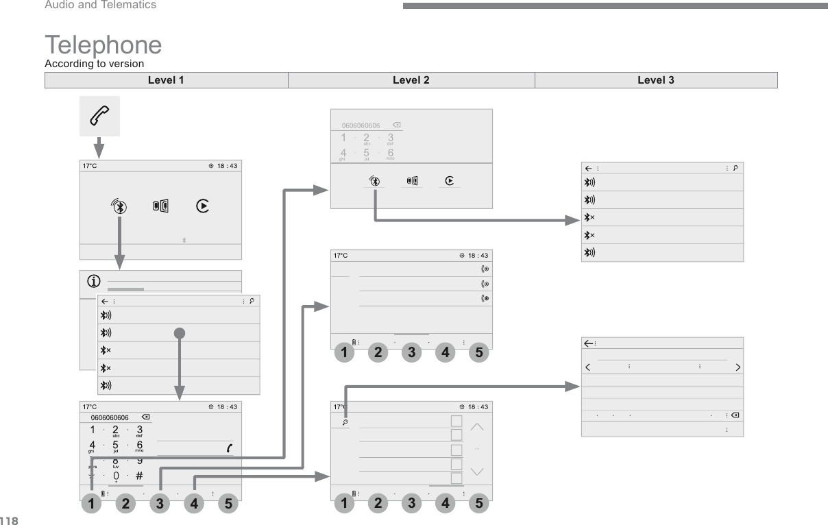 118444111555333222 Audio and Telematics Transversal-Citroen_en_Chap02_RCC-2-2-0_ed01-2016 Telephone According to version  Level 1Level 2Level 3