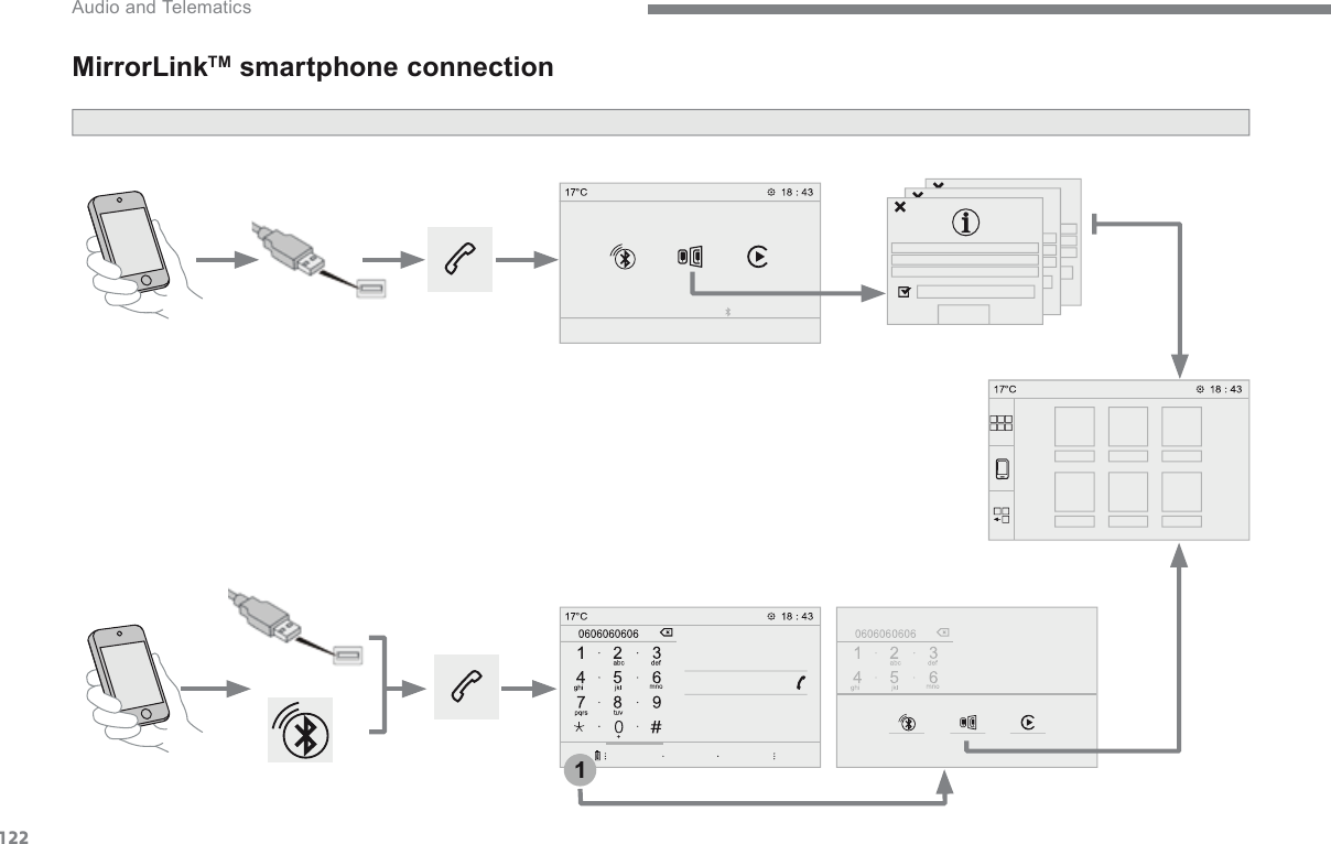 1221 Audio and Telematics Transversal-Citroen_en_Chap02_RCC-2-2-0_ed01-2016MirrorLink  TM    smartphone  connection   