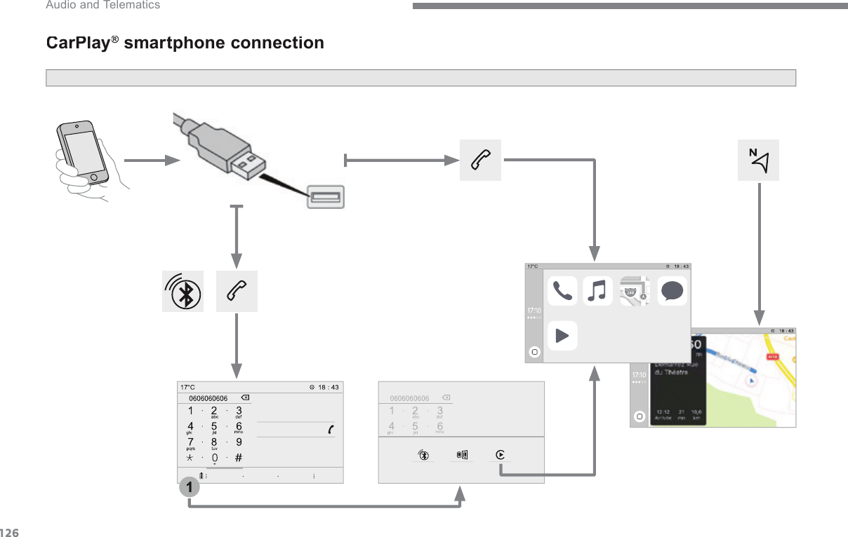 1261 Audio and Telematics Transversal-Citroen_en_Chap02_RCC-2-2-0_ed01-2016CarPlay ®CarPlay ®CarPlay   smartphone connection ®  smartphone connection ®