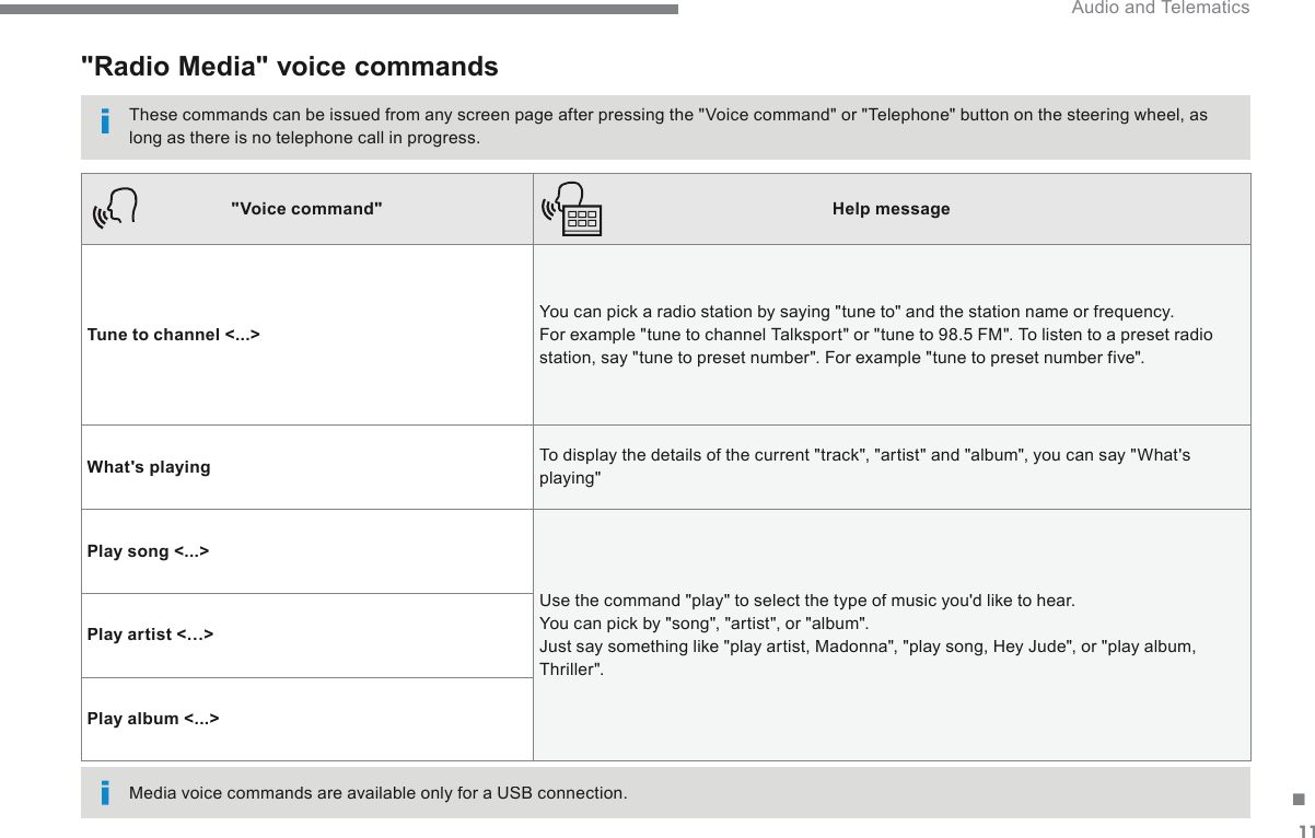 11. Audio and Telematics       &quot;Radio  Media&quot;  voice  commands   These commands can be issued from any screen page after pressing the &quot;Voice command&quot; or &quot;Telephone&quot; button on the steering wheel, as long as there is no telephone call in progress.  &quot;Voice command&quot;Help messageTune to channel &lt;...&gt; You can pick a radio station by saying &quot;tune to&quot; and the station name or frequency. For example &quot;tune to channel Talksport&quot; or &quot;tune to 98.5 FM&quot;. To listen to a preset radio station, say &quot;tune to preset number&quot;. For example &quot;tune to preset number five&quot;. What&apos;s playing To display the details of the current &quot;track&quot;, &quot;artist&quot; and &quot;album&quot;, you can say &quot;What&apos;s playing&quot; Play song &lt;...&gt; Use the command &quot;play&quot; to select the type of music you&apos;d like to hear. You can pick by &quot;song&quot;, &quot;artist&quot;, or &quot;album&quot;. Just say something like &quot;play artist, Madonna&quot;, &quot;play song, Hey Jude&quot;, or &quot;play album, Thriller&quot;. Play artist &lt;…&gt;Play album &lt;...&gt;  Media voice commands are available only for a USB connection.   