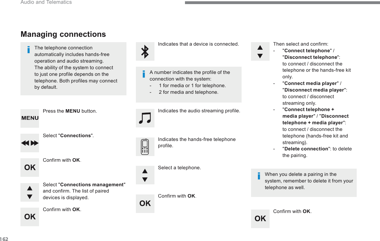 162 Audio and Telematics   Confirm  with   OK .    Confirm  with   OK .     Confirm  with   OK .    Confirm  with OK.    The  telephone  connection automatically includes hands-free operation and audio streaming.  The ability of the system to connect to just one profile depends on the telephone. Both profiles may connect by  default.    A number indicates the profile of the connection with the system:    -   1 for media or 1 for telephone.   -   2  for  media  and  telephone.     When you delete a pairing in the system, remember to delete it from your telephone as well.    Indicates that a device is connected.    Indicates the audio streaming profile.    Indicates the hands-free telephone profile.    Press  the   MENU   button.          Managing  connections   Select  &quot; Connections &quot;.    Select  &quot; Connections management &quot; and confirm. The list of paired devices is displayed.    Select  a  telephone.    Then select and confirm:    -   &quot; Connect telephone &quot;  / &quot; Disconnect telephone &quot;:      to connect / disconnect the telephone or the hands-free kit only.   -   &quot; Connect media player &quot;  / &quot; Disconnect media player &quot;:      to connect / disconnect streaming only.   -   &quot; Connect telephone + media player &quot; / &quot; Disconnect telephone + media player &quot;:      to connect / disconnect the telephone (hands-free kit and streaming).   -   &quot; Delete connection &quot;: to delete the pairing.   