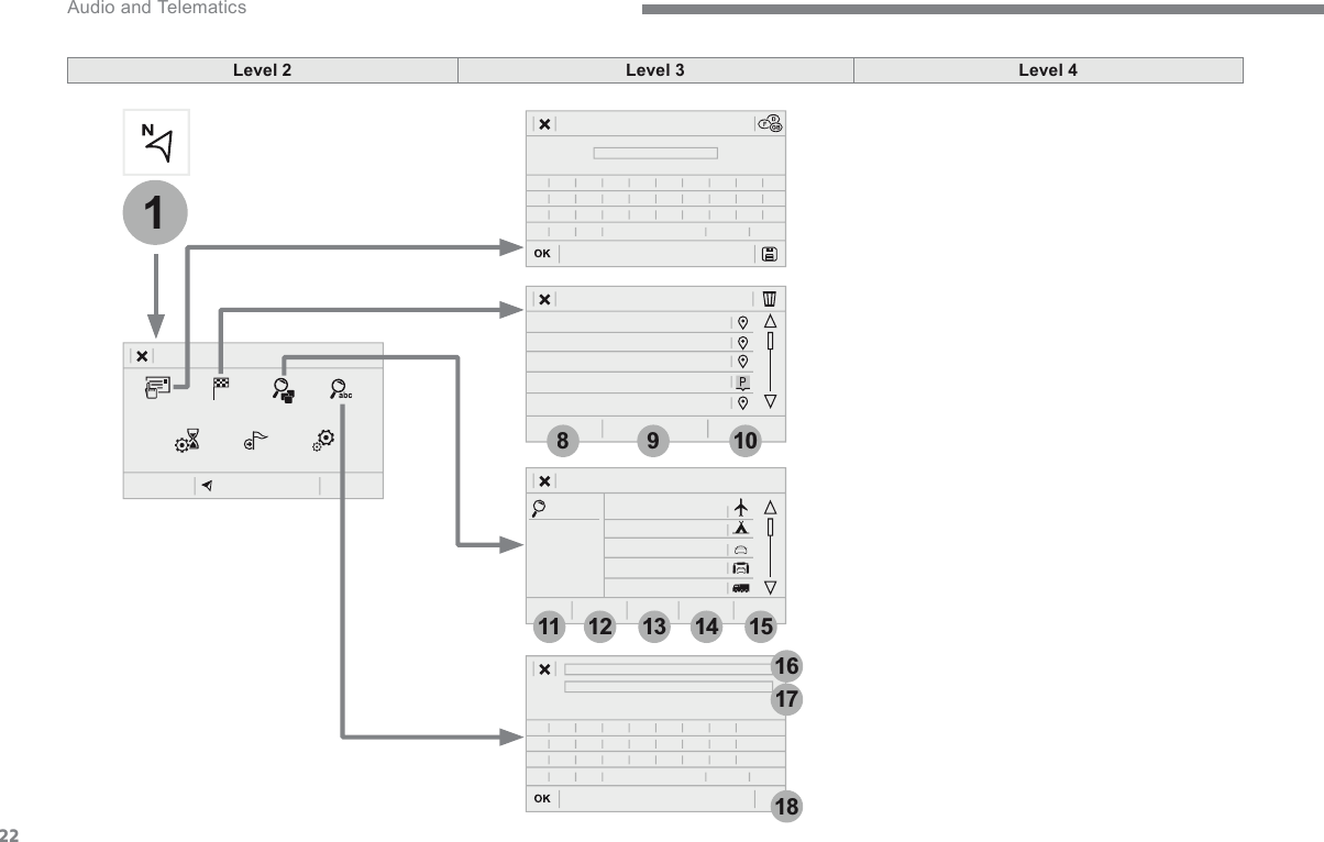22117188119121013161415 Audio and Telematics Level 2Level 3Level 4