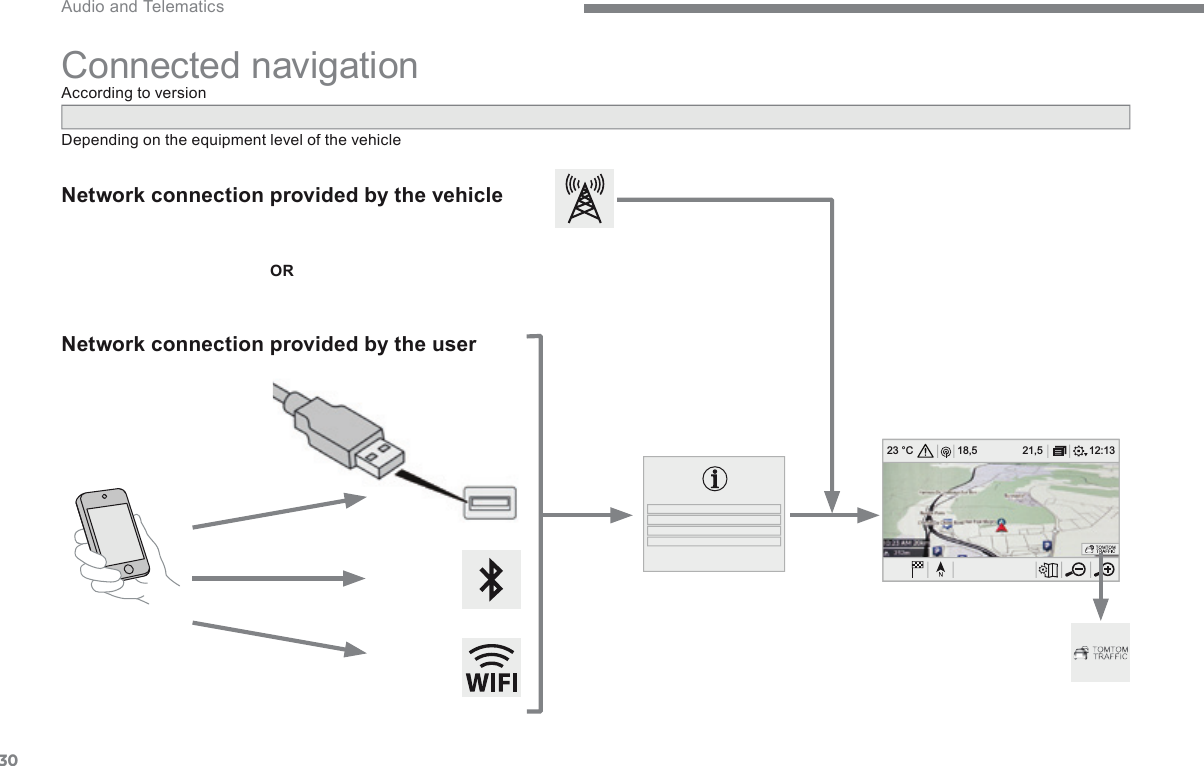 3012:1318,5 21,523 °C Audio and Telematics  Connected navigation   Network connection provided by the vehicle  OR  Network connection provided by the user     Depending on the equipment level of the vehicle     According to version  