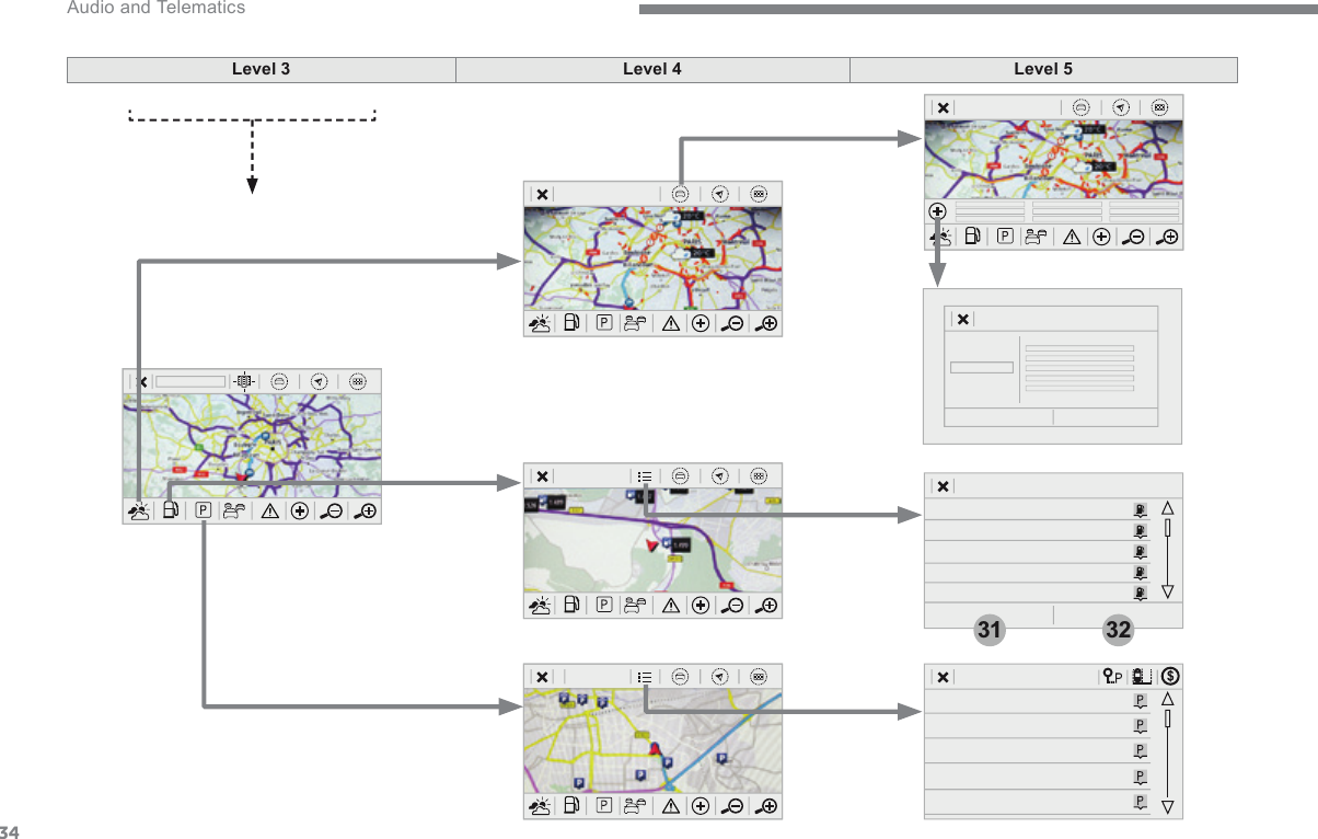343132 Audio and Telematics Level 3Level 4Level 5