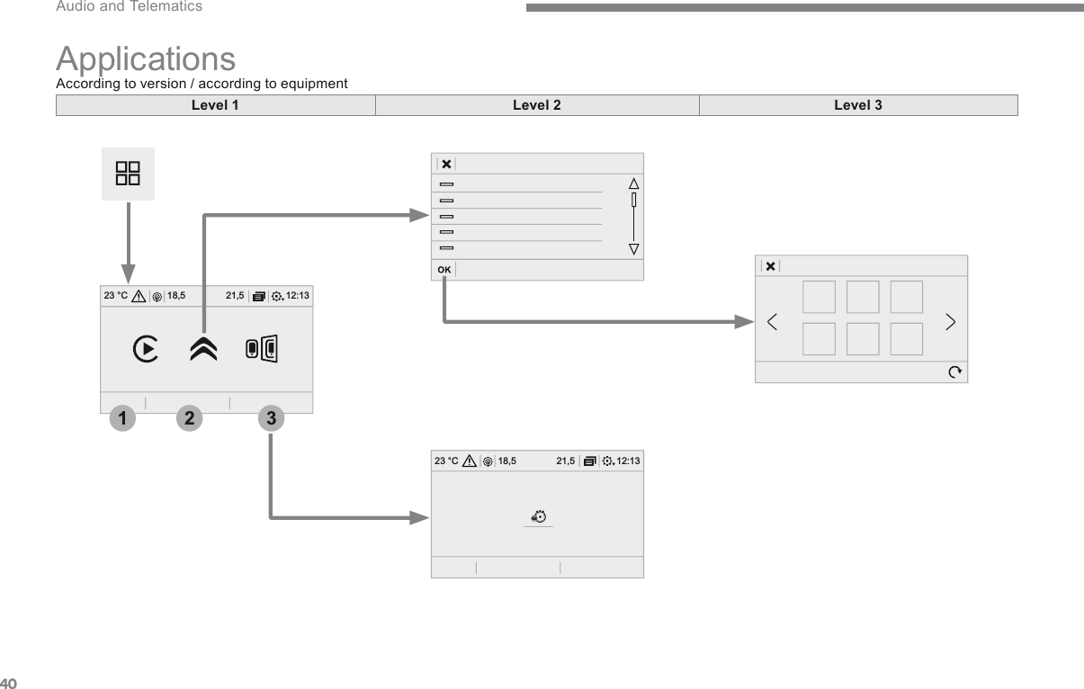 4012:1318,5 21,523 °C32112:1318,5 21,523 °C Audio and Telematics  Applications            According to version / according to equipment  Level 1Level 2Level 3