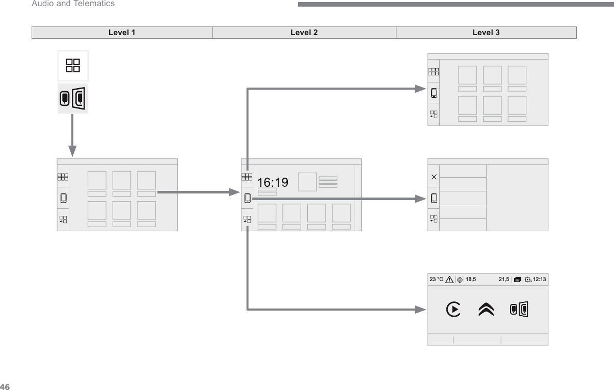 4612:1318,521,523 °C Audio and Telematics Level 1Level 2Level 3