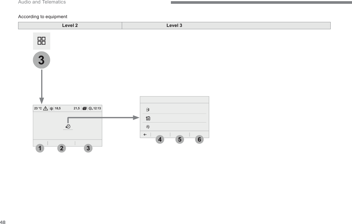 4812:1318,5 21,523 °C3321465 Audio and Telematics    According to equipment  Level 2Level 3