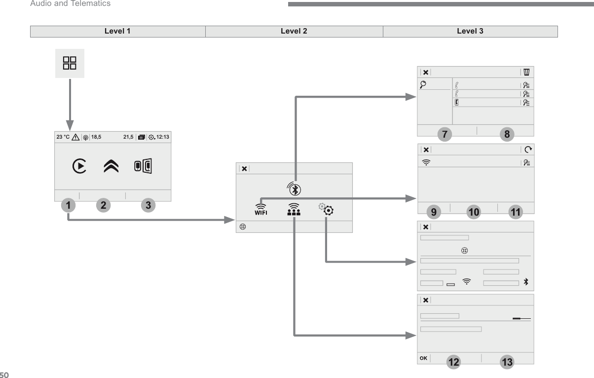 5012:1318,5 21,523 °C71281391110132 Audio and Telematics Level 1Level 2Level 3