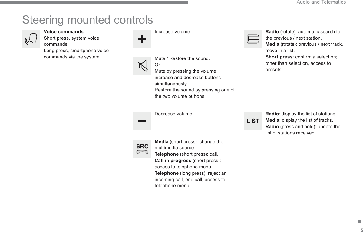 5. Audio and Telematics  Steering mounted controls Media  (short press): change the multimedia source. Telephone  (short press): call. Call in progress  (short press): access to telephone menu. Telephone  (long press): reject an incoming call, end call, access to telephone  menu.    Decrease  volume.  Voice commands :  Short press, system voice commands.  Long press, smartphone voice commands via the system.    Mute / Restore the sound.  Or  Mute by pressing the volume increase and decrease buttons simultaneously.  Restore the sound by pressing one of the two volume buttons.  Radio  (rotate): automatic search for the previous / next station. Media  (rotate): previous / next track, move in a list. Short press : confirm a selection; other than selection, access to presets.  Radio : display the list of stations. Media : display the list of tracks. Radio  (press and hold): update the list of stations received.     Increase  volume.  