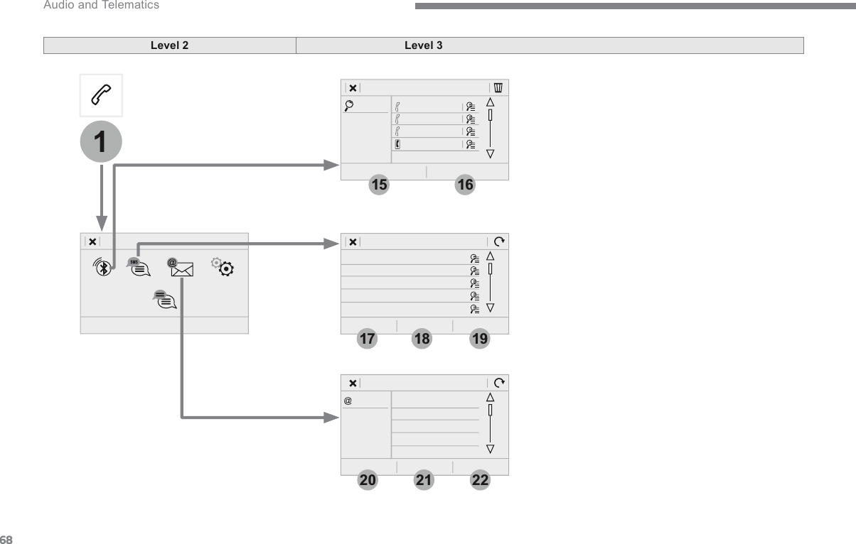 6819202122115161718 Audio and Telematics Level 2Level 3