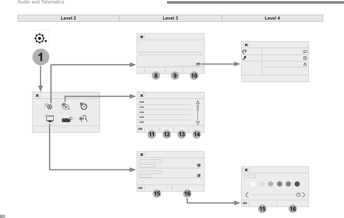 80115161516981011121314 Audio and Telematics Level 2Level 3Level 4