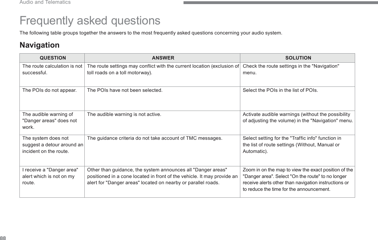 88 Audio and Telematics    The following table groups together the answers to the most frequently asked questions concerning your audio system.   QUESTIONANSWERSOLUTION The route calculation is not successful.  The route settings may conflict with the current location (exclusion of toll roads on a toll motorway).  Check the route settings in the &quot;Navigation&quot; menu.  The POIs do not appear.  The POIs have not been selected.  Select the POIs in the list of POIs.  The audible warning of &quot;Danger areas&quot; does not work.  The audible warning is not active.  Activate audible warnings (without the possibility of adjusting the volume) in the &quot;Navigation&quot; menu.  The system does not suggest a detour around an incident on the route.  The guidance criteria do not take account of TMC messages.  Select setting for the &quot;Traffic info&quot; function in the list of route settings (Without, Manual or Automatic).  I receive a &quot;Danger area&quot; alert which is not on my route.  Other than guidance, the system announces all &quot;Danger areas&quot; positioned in a cone located in front of the vehicle. It may provide an alert for &quot;Danger areas&quot; located on nearby or parallel roads.  Zoom in on the map to view the exact position of the &quot;Danger area&quot;. Select &quot;On the route&quot; to no longer receive alerts other than navigation instructions or to reduce the time for the announcement.  Frequently asked questions   Navigation  