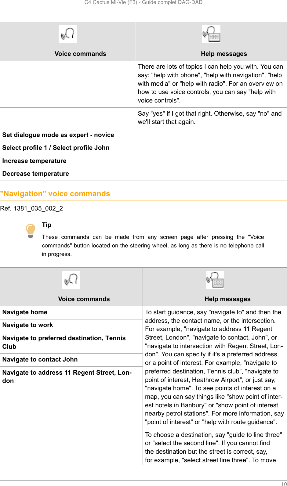   C4 Cactus Mi-Vie (F3) - Guide complet DAG-DAD    10Voice commands Help messages  There are lots of topics I can help you with. You cansay: &quot;help with phone&quot;, &quot;help with navigation&quot;, &quot;helpwith media&quot; or &quot;help with radio&quot;. For an overview onhow to use voice controls, you can say &quot;help withvoice controls&quot;.  Say &quot;yes&quot; if I got that right. Otherwise, say &quot;no&quot; andwe&apos;ll start that again.Set dialogue mode as expert - novice  Select profile 1 / Select profile John  Increase temperature  Decrease temperature  &quot;Navigation&quot; voice commandsRef. 1381_035_002_2TipThese  commands  can  be  made  from  any  screen  page  after  pressing  the  &quot;Voicecommands&quot; button located on the steering wheel, as long as there is no telephone callin progress.Voice commands Help messagesNavigate homeNavigate to workNavigate to preferred destination, TennisClubNavigate to contact JohnNavigate to address 11 Regent Street, Lon-donTo start guidance, say &quot;navigate to&quot; and then theaddress, the contact name, or the intersection.For example, &quot;navigate to address 11 RegentStreet, London&quot;, &quot;navigate to contact, John&quot;, or&quot;navigate to intersection with Regent Street, Lon-don&quot;. You can specify if it&apos;s a preferred addressor a point of interest. For example, &quot;navigate topreferred destination, Tennis club&quot;, &quot;navigate topoint of interest, Heathrow Airport&quot;, or just say,&quot;navigate home&quot;. To see points of interest on amap, you can say things like &quot;show point of inter-est hotels in Banbury&quot; or &quot;show point of interestnearby petrol stations&quot;. For more information, say&quot;point of interest&quot; or &quot;help with route guidance&quot;.To choose a destination, say &quot;guide to line three&quot;or &quot;select the second line&quot;. If you cannot findthe destination but the street is correct, say,for example, &quot;select street line three&quot;. To move