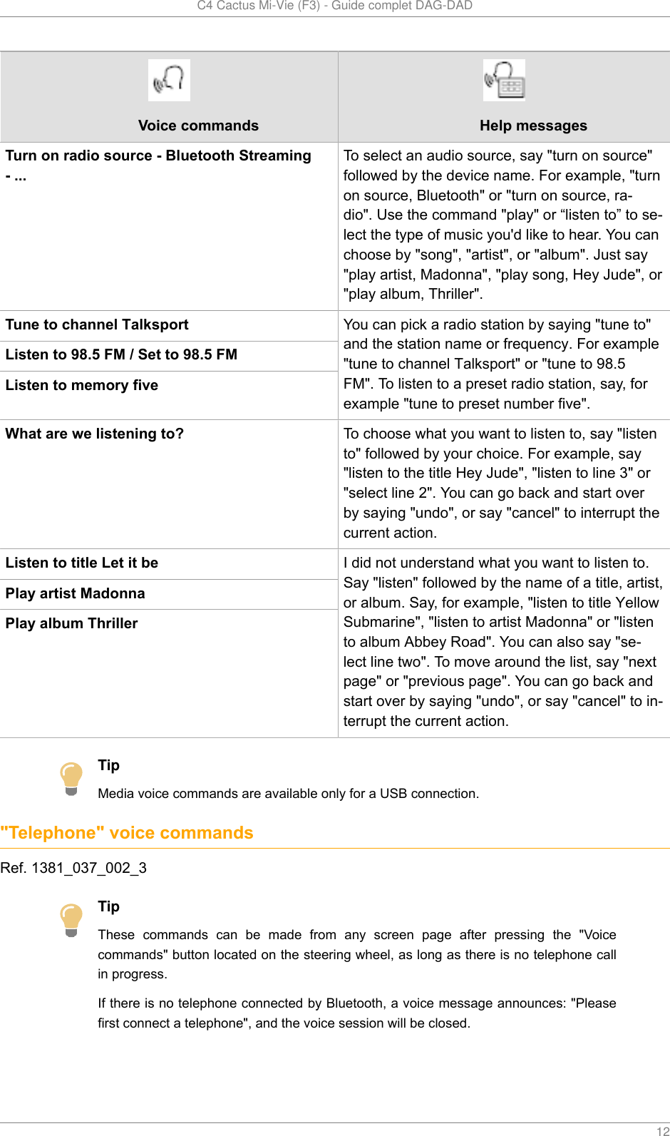   C4 Cactus Mi-Vie (F3) - Guide complet DAG-DAD    12Voice commands Help messagesTurn on radio source - Bluetooth Streaming- ...To select an audio source, say &quot;turn on source&quot;followed by the device name. For example, &quot;turnon source, Bluetooth&quot; or &quot;turn on source, ra-dio&quot;. Use the command &quot;play&quot; or “listen to” to se-lect the type of music you&apos;d like to hear. You canchoose by &quot;song&quot;, &quot;artist&quot;, or &quot;album&quot;. Just say&quot;play artist, Madonna&quot;, &quot;play song, Hey Jude&quot;, or&quot;play album, Thriller&quot;.Tune to channel TalksportListen to 98.5 FM / Set to 98.5 FMListen to memory fiveYou can pick a radio station by saying &quot;tune to&quot;and the station name or frequency. For example&quot;tune to channel Talksport&quot; or &quot;tune to 98.5FM&quot;. To listen to a preset radio station, say, forexample &quot;tune to preset number five&quot;.What are we listening to? To choose what you want to listen to, say &quot;listento&quot; followed by your choice. For example, say&quot;listen to the title Hey Jude&quot;, &quot;listen to line 3&quot; or&quot;select line 2&quot;. You can go back and start overby saying &quot;undo&quot;, or say &quot;cancel&quot; to interrupt thecurrent action.Listen to title Let it bePlay artist MadonnaPlay album ThrillerI did not understand what you want to listen to.Say &quot;listen&quot; followed by the name of a title, artist,or album. Say, for example, &quot;listen to title YellowSubmarine&quot;, &quot;listen to artist Madonna&quot; or &quot;listento album Abbey Road&quot;. You can also say &quot;se-lect line two&quot;. To move around the list, say &quot;nextpage&quot; or &quot;previous page&quot;. You can go back andstart over by saying &quot;undo&quot;, or say &quot;cancel&quot; to in-terrupt the current action.TipMedia voice commands are available only for a USB connection.&quot;Telephone&quot; voice commandsRef. 1381_037_002_3TipThese  commands  can  be  made  from  any  screen  page  after  pressing  the  &quot;Voicecommands&quot; button located on the steering wheel, as long as there is no telephone callin progress.If there is no telephone connected by Bluetooth, a voice message announces: &quot;Pleasefirst connect a telephone&quot;, and the voice session will be closed.
