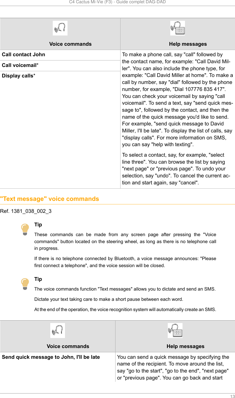   C4 Cactus Mi-Vie (F3) - Guide complet DAG-DAD    13Voice commands Help messagesCall contact JohnCall voicemail*Display calls*To make a phone call, say &quot;call&quot; followed bythe contact name, for example: &quot;Call David Mil-ler&quot;. You can also include the phone type, forexample: &quot;Call David Miller at home&quot;. To make acall by number, say &quot;dial&quot; followed by the phonenumber, for example, &quot;Dial 107776 835 417&quot;.You can check your voicemail by saying &quot;callvoicemail&quot;. To send a text, say &quot;send quick mes-sage to&quot;, followed by the contact, and then thename of the quick message you&apos;d like to send.For example, &quot;send quick message to DavidMiller, I&apos;ll be late&quot;. To display the list of calls, say&quot;display calls&quot;. For more information on SMS,you can say &quot;help with texting&quot;.To select a contact, say, for example, &quot;selectline three&quot;. You can browse the list by saying&quot;next page&quot; or &quot;previous page&quot;. To undo yourselection, say &quot;undo&quot;. To cancel the current ac-tion and start again, say &quot;cancel&quot;.&quot;Text message&quot; voice commandsRef. 1381_038_002_3TipThese  commands  can  be  made  from  any  screen  page  after  pressing  the  &quot;Voicecommands&quot; button located on the steering wheel, as long as there is no telephone callin progress.If there is no telephone connected by Bluetooth, a voice message announces: &quot;Pleasefirst connect a telephone&quot;, and the voice session will be closed.TipThe voice commands function &quot;Text messages&quot; allows you to dictate and send an SMS.Dictate your text taking care to make a short pause between each word.At the end of the operation, the voice recognition system will automatically create an SMS.Voice commands Help messagesSend quick message to John, I&apos;ll be late You can send a quick message by specifying thename of the recipient. To move around the list,say &quot;go to the start&quot;, &quot;go to the end&quot;, &quot;next page&quot;or &quot;previous page&quot;. You can go back and start