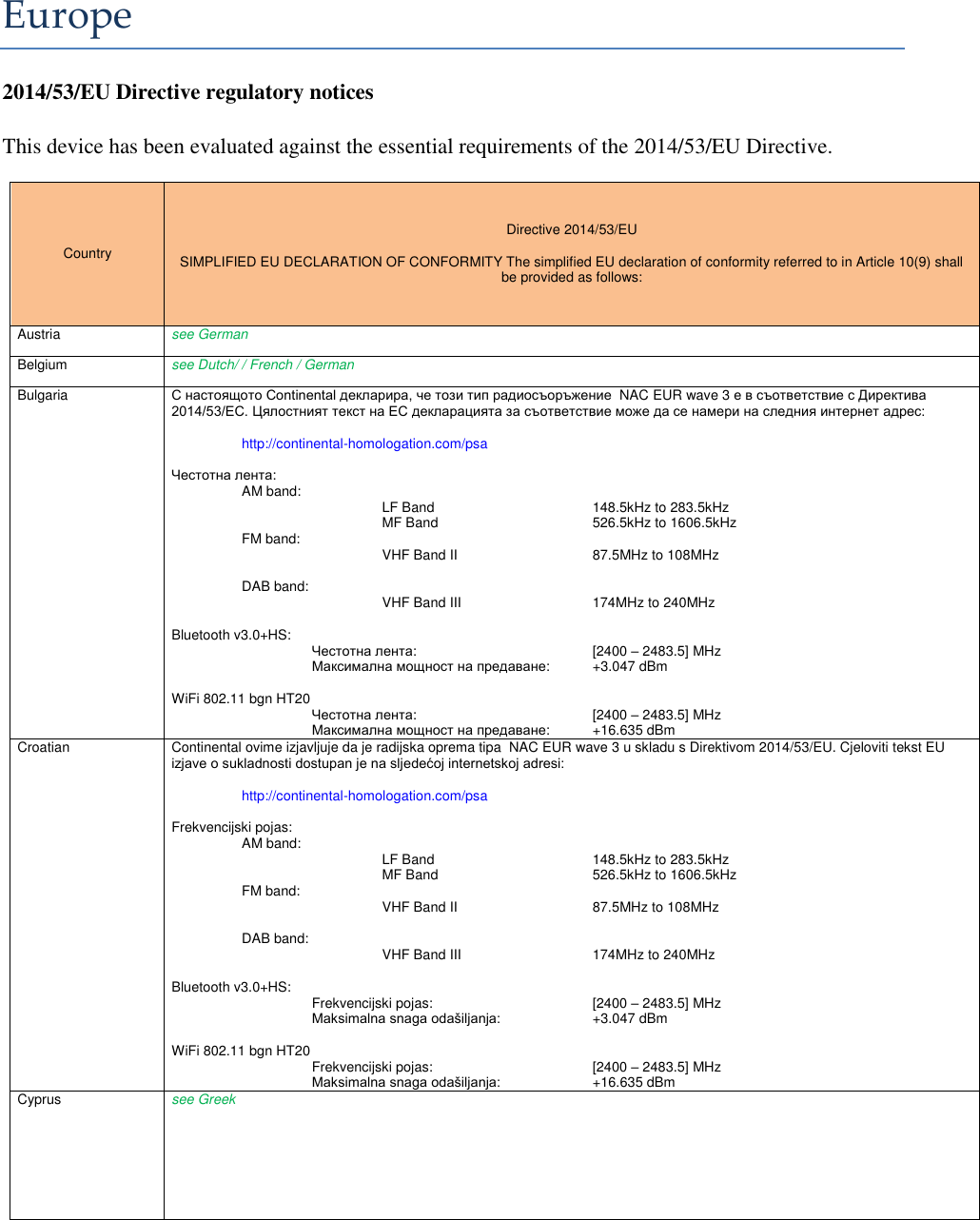 Europe 2014/53/EU Directive regulatory notices  This device has been evaluated against the essential requirements of the 2014/53/EU Directive.  Country  Directive 2014/53/EU  SIMPLIFIED EU DECLARATION OF CONFORMITY The simplified EU declaration of conformity referred to in Article 10(9) shall be provided as follows: Austria see German Belgium see Dutch/ / French / German Bulgaria С настоящото Continental декларира, че този тип радиосъоръжение  NAC EUR wave 3 е в съответствие с Директива 2014/53/ЕС. Цялостният текст на ЕС декларацията за съответствие може да се намери на следния интернет адрес:   http://continental-homologation.com/psa  Честотна лента:    AM band:      LF Band      148.5kHz to 283.5kHz     MF Band      526.5kHz to 1606.5kHz FM band:     VHF Band II    87.5MHz to 108MHz          DAB band:     VHF Band III    174MHz to 240MHz  Bluetooth v3.0+HS:       Честотна лента:      [2400 – 2483.5] MHz             Максимална мощност на предаване:  +3.047 dBm  WiFi 802.11 bgn HT20     Честотна лента:      [2400 – 2483.5] MHz     Максимална мощност на предаване:  +16.635 dBm Croatian Continental ovime izjavljuje da je radijska oprema tipa  NAC EUR wave 3 u skladu s Direktivom 2014/53/EU. Cjeloviti tekst EU izjave o sukladnosti dostupan je na sljedećoj internetskoj adresi:   http://continental-homologation.com/psa  Frekvencijski pojas:  AM band:      LF Band      148.5kHz to 283.5kHz     MF Band      526.5kHz to 1606.5kHz FM band:     VHF Band II    87.5MHz to 108MHz          DAB band:     VHF Band III    174MHz to 240MHz  Bluetooth v3.0+HS:       Frekvencijski pojas:      [2400 – 2483.5] MHz             Maksimalna snaga odašiljanja:    +3.047 dBm  WiFi 802.11 bgn HT20     Frekvencijski pojas:      [2400 – 2483.5] MHz     Maksimalna snaga odašiljanja:    +16.635 dBm Cyprus see Greek        