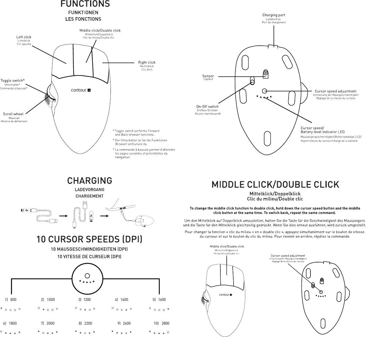   1)   800           2)   1000                           3)   1200                4)   1400                     5)   1600 6)   1800           7)   2000             8)   2200                    9)   2400                      10)    2800 