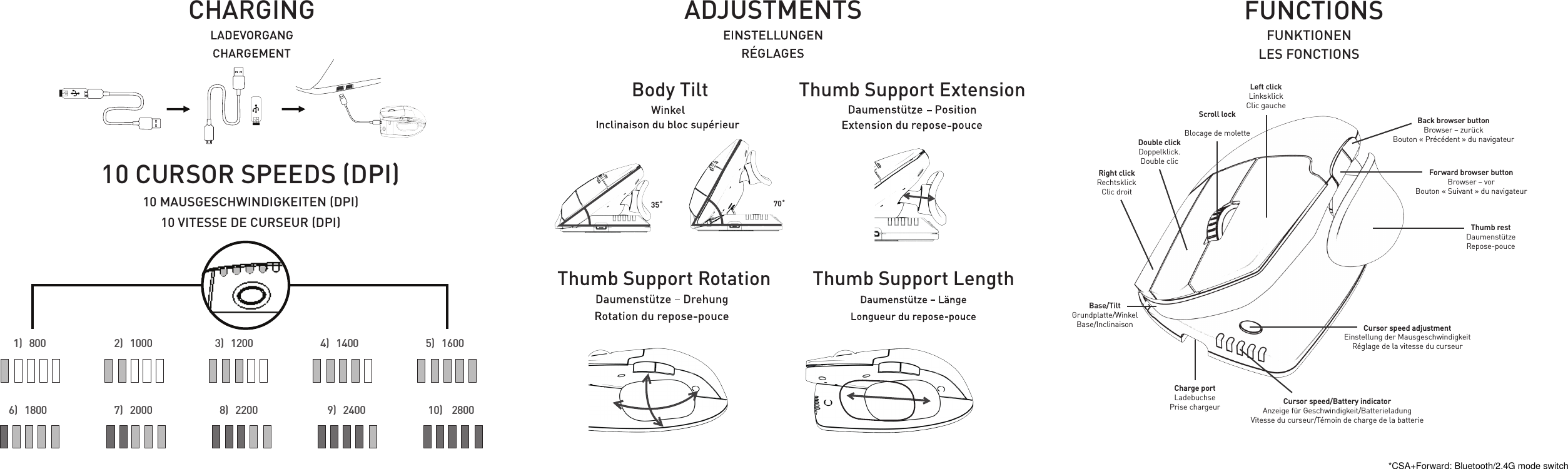   1)   800           2)   1000                           3)   1200                4)   1400                     5)   1600 6)   1800           7)   2000             8)   2200                    9)   2400                      10)    2800 ADJUSTMENTSCHARGING10 CURSOR SPEEDS (DPI)35˚ 70˚Body TiltThumb Support RotationThumb Support ExtensionThumb Support Length10 MAUSGESCHWINDIGKEITEN (DPI)10 VITESSE DE CURSEUR (DPI)Cursor speed/Battery indicatorAnzeige f&uuml;r Geschwindigkeit/BatterieladungVitesse du curseur/T&eacute;moin de charge de la batterieCharge portLadebuchsePrise chargeurThumb restDaumenst&uuml;tzeRepose-pouceBase/TiltGrundplatte/WinkelBase/InclinaisonRight clickRechtsklick Clic droitDouble clickDoppelklick.Double clicScroll lockBlocage de moletteLeft clickLinksklickClic gaucheCursor speed adjustmentEinstellung der MausgeschwindigkeitR&eacute;glage de la vitesse du curseurForward browser buttonBrowser &ndash; vorBouton &laquo; Suivant &raquo; du navigateurBack browser buttonBrowser &ndash; zur&uuml;ckBouton &laquo; Pr&eacute;c&eacute;dent &raquo; du navigateurFUNCTIONSFUNKTIONENLES FONCTIONS*CSA+Forward: Bluetooth/2.4G mode switch
