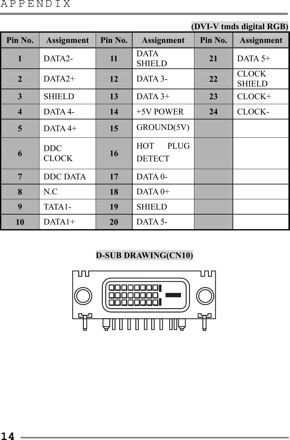 APPENDIX   14 (DVI-V tmds digital RGB) Pin No.  Assignment  Pin No. Assignment  Pin No.  Assignment1  DATA2-  11  DATA SHIELD  21  DATA 5+ 2  DATA2+  12  DATA 3-  22  CLOCK SHIELD 3  SHIELD  13  DATA 3+  23  CLOCK+ 4  DATA 4-  14  +5V POWER  24  CLOCK- 5  DATA 4+  15  GROUND(5V)   6  DDC CLOCK  16  HOT PLUG DETECT    7  DDC DATA  17  DATA 0-    8  N.C  18  DATA 0+    9  TATA1-  19  SHIELD    10  DATA1+  20  DATA 5-      D-SUB DRAWING(CN10)           