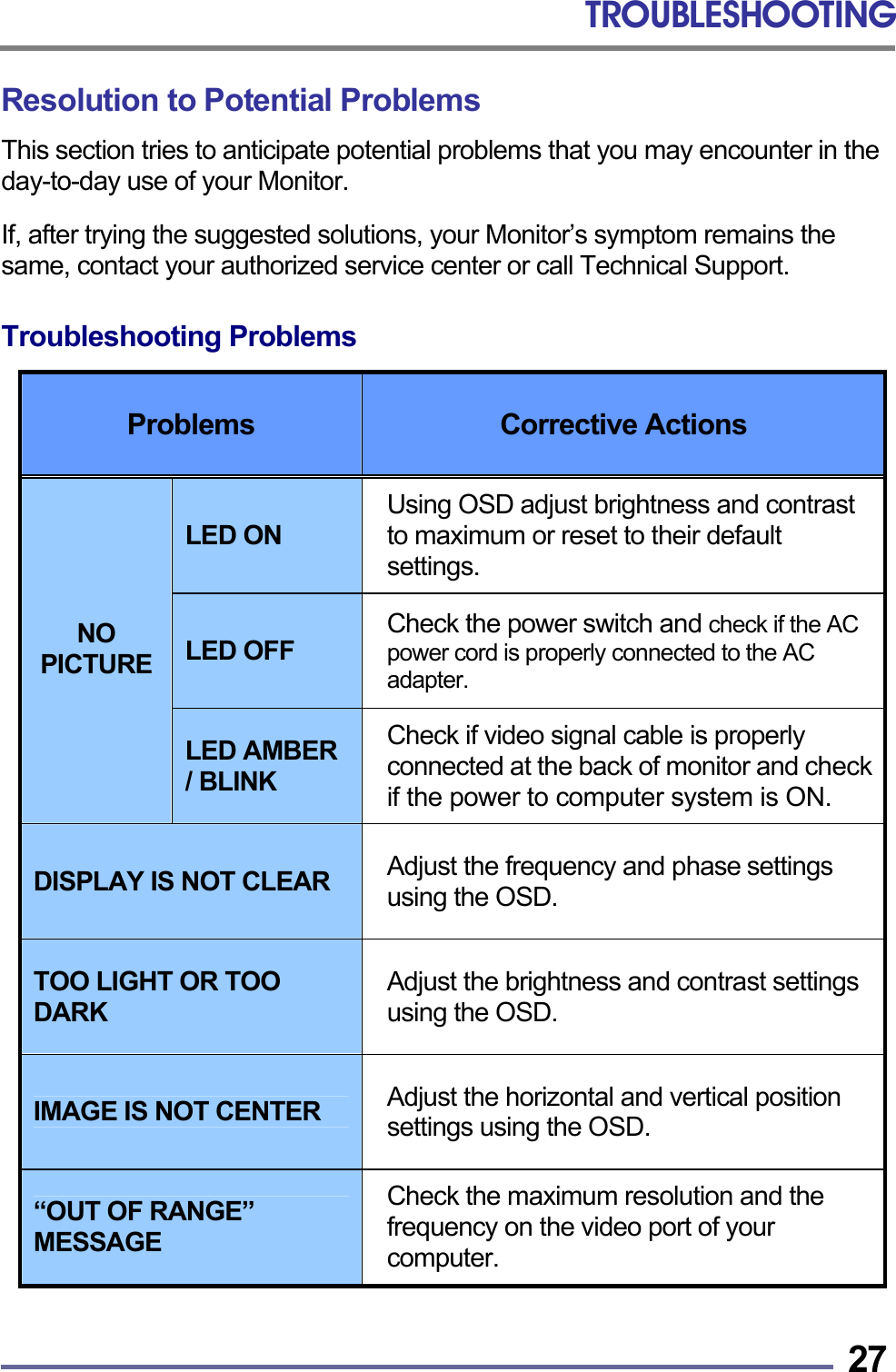 TROUBLESHOOTING   27Resolution to Potential Problems This section tries to anticipate potential problems that you may encounter in the day-to-day use of your Monitor.  If, after trying the suggested solutions, your Monitor’s symptom remains the same, contact your authorized service center or call Technical Support.  Troubleshooting Problems  Problems  Corrective Actions LED ON Using OSD adjust brightness and contrast to maximum or reset to their default settings. LED OFF Check the power switch and check if the AC power cord is properly connected to the AC adapter. NO PICTURE LED AMBER / BLINK Check if video signal cable is properly connected at the back of monitor and check if the power to computer system is ON. DISPLAY IS NOT CLEAR  Adjust the frequency and phase settings using the OSD. TOO LIGHT OR TOO DARK Adjust the brightness and contrast settings using the OSD. IMAGE IS NOT CENTER  Adjust the horizontal and vertical position settings using the OSD. “OUT OF RANGE” MESSAGE Check the maximum resolution and the frequency on the video port of your computer.  