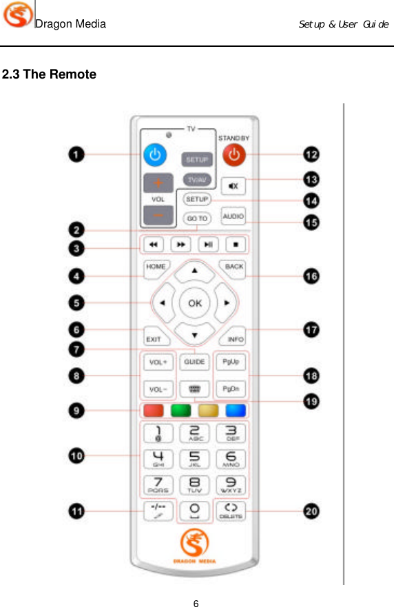 Dragon Media                          Ｓｅｔｕｐ　＆　Ｕｓｅｒ　Ｇｕｉｄｅ 6 2.3 The Remote  