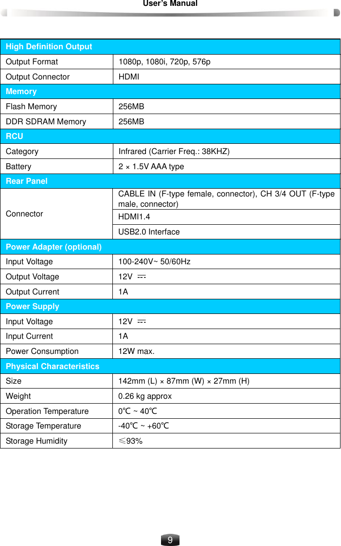 User’s Manual    9  High Definition Output Output Format 1080p, 1080i, 720p, 576p Output Connector HDMI Memory Flash Memory 256MB DDR SDRAM Memory 256MB RCU Category Infrared (Carrier Freq.: 38KHZ) Battery 2 × 1.5V AAA type Rear Panel Connector CABLE IN (F-type female, connector), CH 3/4 OUT (F-type male, connector) HDMI1.4 USB2.0 Interface Power Adapter (optional) Input Voltage 100-240V~ 50/60Hz Output Voltage 12V   Output Current 1A Power Supply Input Voltage 12V   Input Current 1A Power Consumption 12W max. Physical Characteristics Size 142mm (L) × 87mm (W) × 27mm (H) Weight 0.26 kg approx Operation Temperature 0℃ ~ 40℃ Storage Temperature -40℃ ~ +60℃ Storage Humidity ≤93%  