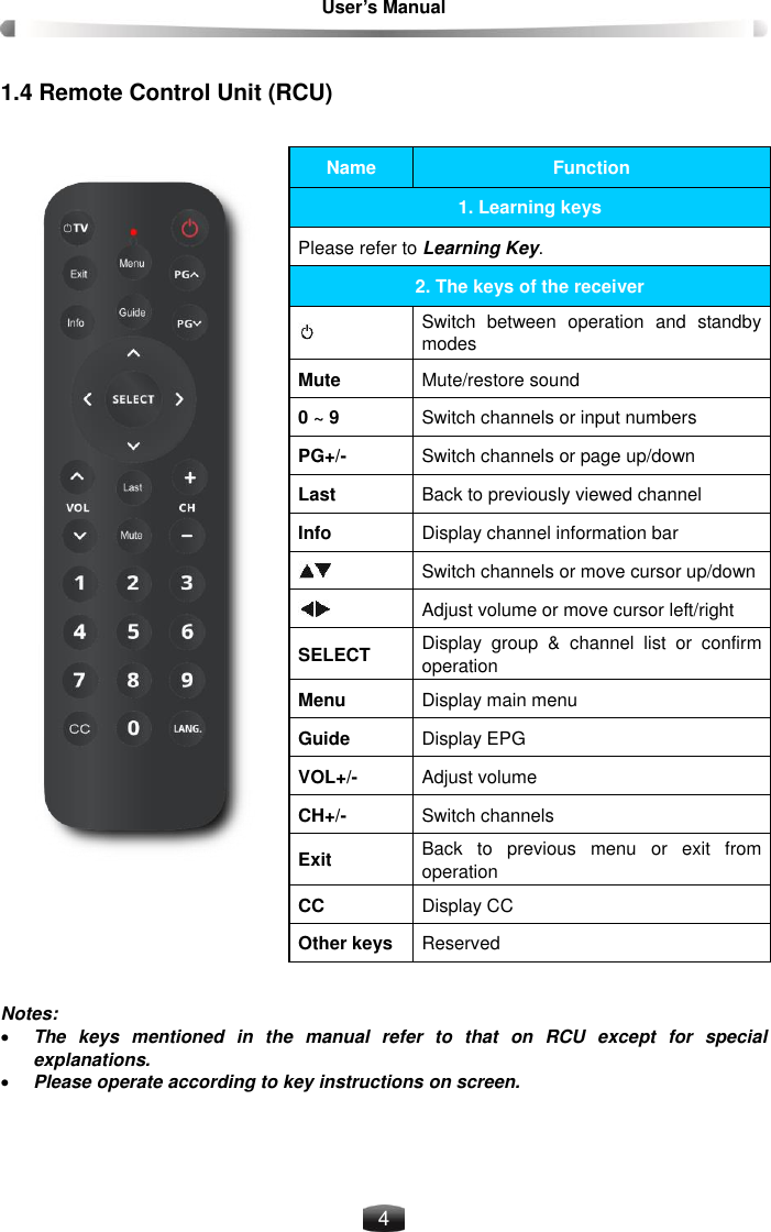 User’s Manual    4 1.4 Remote Control Unit (RCU)    Name Function 1. Learning keys Please refer to Learning Key. 2. The keys of the receiver  Switch  between  operation  and  standby modes Mute Mute/restore sound 0 ~ 9 Switch channels or input numbers PG+/- Switch channels or page up/down Last Back to previously viewed channel Info Display channel information bar  Switch channels or move cursor up/down  Adjust volume or move cursor left/right SELECT Display  group  &amp;  channel  list  or  confirm operation Menu Display main menu Guide Display EPG VOL+/- Adjust volume CH+/- Switch channels Exit Back  to  previous  menu  or  exit  from operation CC Display CC Other keys Reserved  Notes:  The  keys  mentioned  in  the  manual  refer  to  that  on  RCU  except  for  special explanations.  Please operate according to key instructions on screen.  