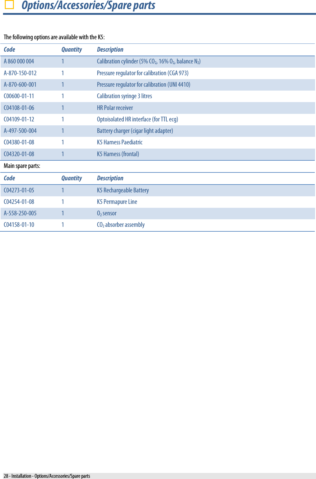   Options/Accessories/Spare parts The following options are available with the K5: Code  Quantity  Description A 860 000 004  1  Calibration cylinder (5% CO2, 16% O2, balance N2) A-870-150-012  1  Pressure regulator for calibration (CGA 973) A-870-600-001  1  Pressure regulator for calibration (UNI 4410) C00600-01-11  1  Calibration syringe 3 litres C04108-01-06  1  HR Polar receiver C04109-01-12  1  Optoisolated HR interface (for TTL ecg) A-497-500-004  1  Battery charger (cigar light adapter) C04380-01-08  1  K5 Harness Paediatric C04320-01-08  1  K5 Harness (frontal) Main spare parts: Code Quantity  Description C04273-01-05  1  K5 Rechargeable Battery C04254-01-08  1  K5 Permapure Line A-558-250-005  1  O2 sensor C04158-01-10  1  CO2 absorber assembly 28 - Installation - Options/Accessories/Spare parts 