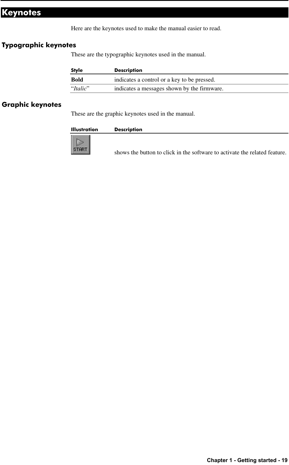   Chapter 1 - Getting started - 19 Keynotes Here are the keynotes used to make the manual easier to read. Typographic keynotes These are the typographic keynotes used in the manual. Style Description Bold indicates a control or a key to be pressed.  “Italic” indicates a messages shown by the firmware. Graphic keynotes These are the graphic keynotes used in the manual. Illustration Description  shows the button to click in the software to activate the related feature. 