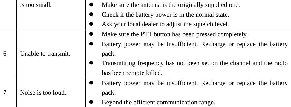is too small.  z Make sure the antenna is the originally supplied one. z Check if the battery power is in the normal state. z Ask your local dealer to adjust the squelch level. 6  Unable to transmit. z Make sure the PTT button has been pressed completely. z Battery power may be insufficient. Recharge or replace the battery pack. z Transmitting frequency has not been set on the channel and the radio has been remote killed. 7  Noise is too loud. z Battery power may be insufficient. Recharge or replace the battery pack. z Beyond the efficient communication range.                                 