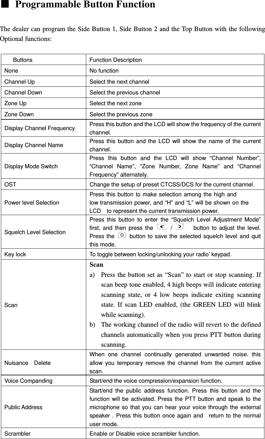 low transmission power, and &ldquo;H&rdquo; and &ldquo;L&rdquo; will be shown on the Press this button to make selection among the high and ■  Programmable Button Function    The dealer can program the Side Button 1, Side Button 2 and the Top Button with the following Optional functions:  Buttons   Function Description None   No function   Channel Up    Select the next channel   Channel Down    Select the previous channel Zone Up  Select the next zone   Zone Down    Select the previous zone   Display Channel Frequency    Press this button and the LCD will show the frequency of the current channel.  Display Channel Name    Press this button and the LCD will show the name of the current channel.  Display Mode Switch   Press this button and the LCD will show &ldquo;Channel Number&rdquo;, &ldquo;Channel Name&rdquo;, &ldquo;Zone Number, Zone Name&rdquo; and &ldquo;Channel Frequency&rdquo; alternately. OST  Change the setup of preset CTCSS/DCS for the current channel.   Power level Selection       LCD    to represent the current transmission power.         Squelch Level Selection   Press this button to enter the &ldquo;Squelch Level Adjustment Mode&rdquo; first, and then press the   /      button to adjust the level. Press the  O button to save the selected squelch level and quit this mode. Key lock    To toggle between locking/unlocking your radio&rsquo; keypad. Scan  Scan a) Press the button set as &ldquo;Scan&rdquo; to start or stop scanning. If scan beep tone enabled, 4 high beeps will indicate entering scanning state, or 4 low beeps indicate exiting scanning state. If scan LED enabled, (the GREEN LED will blink while scanning). b) The working channel of the radio will revert to the defined channels automatically when you press PTT button during scanning.  Nuisance  Delete  When one channel continually generated unwanted noise. this allow you temporary remove the channel from the current active scan.    Voice Companding    Start/end the voice compression/expansion function.       Public Address Start/end the public address function. Press this button and the function will be activated. Press the PTT button and speak to the microphone so that you can hear your voice through the external speaker . Press this button once again and  return to the normal user mode.     Scrambler  Enable or Disable voice scrambler function. 
