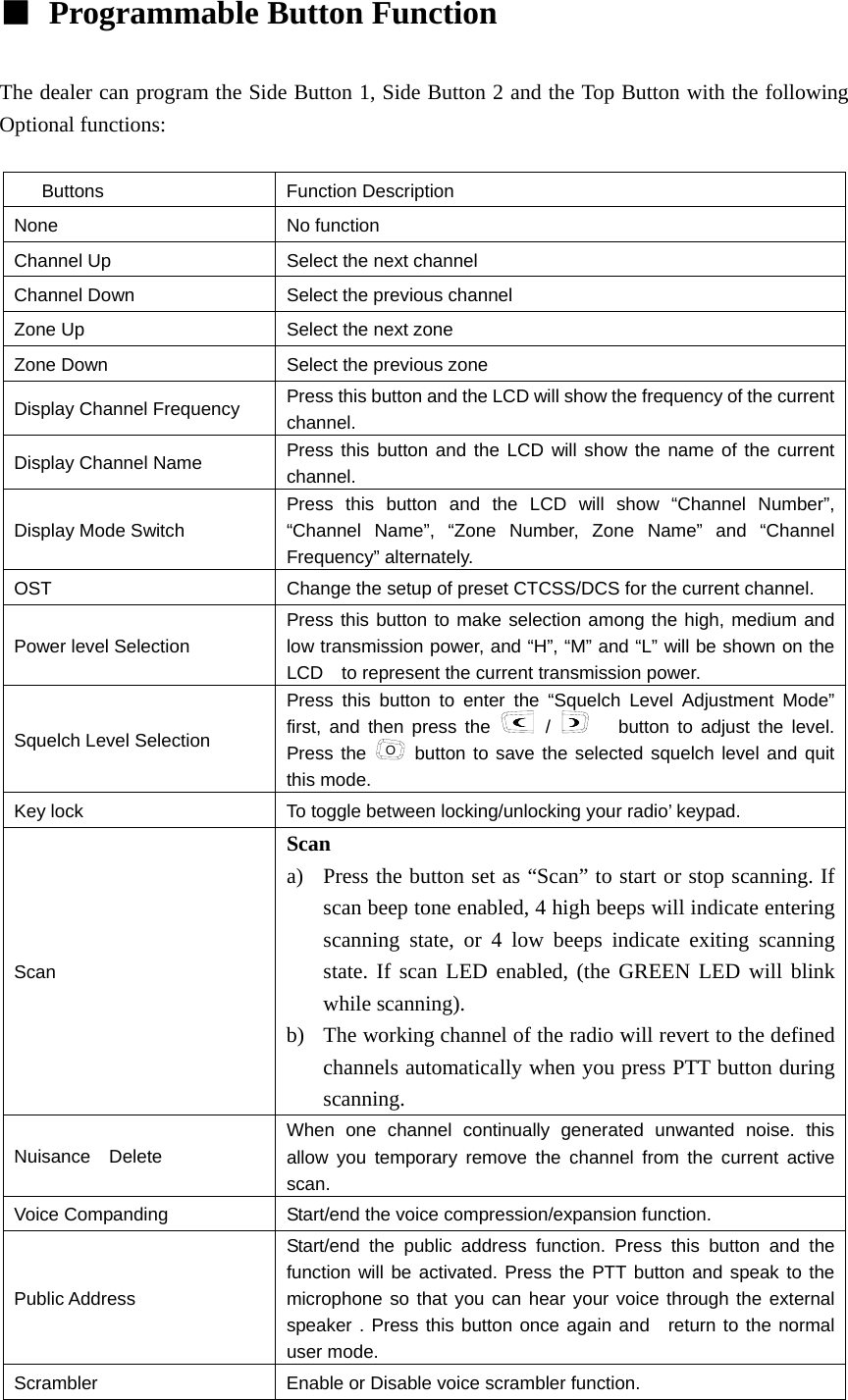 ■  Programmable Button Function    The dealer can program the Side Button 1, Side Button 2 and the Top Button with the following Optional functions:  Buttons   Function Description None   No function   Channel Up    Select the next channel   Channel Down    Select the previous channel Zone Up  Select the next zone   Zone Down    Select the previous zone   Display Channel Frequency    Press this button and the LCD will show the frequency of the current channel.  Display Channel Name    Press this button and the LCD will show the name of the current channel.  Display Mode Switch   Press this button and the LCD will show &ldquo;Channel Number&rdquo;, &ldquo;Channel Name&rdquo;, &ldquo;Zone Number, Zone Name&rdquo; and &ldquo;Channel Frequency&rdquo; alternately. OST  Change the setup of preset CTCSS/DCS for the current channel.   Power level Selection    Press this button to make selection among the high, medium and low transmission power, and &ldquo;H&rdquo;, &ldquo;M&rdquo; and &ldquo;L&rdquo; will be shown on the LCD    to represent the current transmission power.         Squelch Level Selection   Press this button to enter the &ldquo;Squelch Level Adjustment Mode&rdquo; first, and then press the   /      button to adjust the level. Press the  O button to save the selected squelch level and quit this mode. Key lock    To toggle between locking/unlocking your radio&rsquo; keypad. Scan  Scan a) Press the button set as &ldquo;Scan&rdquo; to start or stop scanning. If scan beep tone enabled, 4 high beeps will indicate entering scanning state, or 4 low beeps indicate exiting scanning state. If scan LED enabled, (the GREEN LED will blink while scanning). b) The working channel of the radio will revert to the defined channels automatically when you press PTT button during scanning.  Nuisance  Delete  When one channel continually generated unwanted noise. this allow you temporary remove the channel from the current active scan.    Voice Companding    Start/end the voice compression/expansion function.       Public Address Start/end the public address function. Press this button and the function will be activated. Press the PTT button and speak to the microphone so that you can hear your voice through the external speaker . Press this button once again and  return to the normal user mode.     Scrambler  Enable or Disable voice scrambler function. 