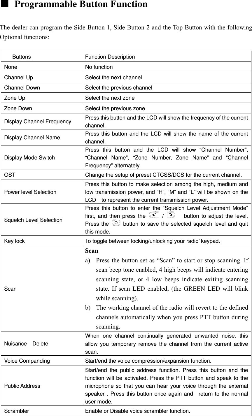 ■  Programmable Button Function    The dealer can program the Side Button 1, Side Button 2 and the Top Button with the following Optional functions:  Buttons   Function Description None   No function   Channel Up    Select the next channel   Channel Down    Select the previous channel Zone Up  Select the next zone   Zone Down    Select the previous zone   Display Channel Frequency    Press this button and the LCD will show the frequency of the current channel.  Display Channel Name    Press this button and the LCD will show the name of the current channel.  Display Mode Switch   Press this button and the LCD will show &ldquo;Channel Number&rdquo;, &ldquo;Channel Name&rdquo;, &ldquo;Zone Number, Zone Name&rdquo; and &ldquo;Channel Frequency&rdquo; alternately. OST  Change the setup of preset CTCSS/DCS for the current channel.   Power level Selection    Press this button to make selection among the high, medium and low transmission power, and &ldquo;H&rdquo;, &ldquo;M&rdquo; and &ldquo;L&rdquo; will be shown on the LCD    to represent the current transmission power.         Squelch Level Selection   Press this button to enter the &ldquo;Squelch Level Adjustment Mode&rdquo; first, and then press the   /      button to adjust the level. Press the  O button to save the selected squelch level and quit this mode. Key lock    To toggle between locking/unlocking your radio&rsquo; keypad. Scan  Scan a) Press the button set as &ldquo;Scan&rdquo; to start or stop scanning. If scan beep tone enabled, 4 high beeps will indicate entering scanning state, or 4 low beeps indicate exiting scanning state. If scan LED enabled, (the GREEN LED will blink while scanning). b) The working channel of the radio will revert to the defined channels automatically when you press PTT button during scanning.  Nuisance  Delete  When one channel continually generated unwanted noise. this allow you temporary remove the channel from the current active scan.    Voice Companding    Start/end the voice compression/expansion function.       Public Address Start/end the public address function. Press this button and the function will be activated. Press the PTT button and speak to the microphone so that you can hear your voice through the external speaker . Press this button once again and  return to the normal user mode.     Scrambler  Enable or Disable voice scrambler function. 