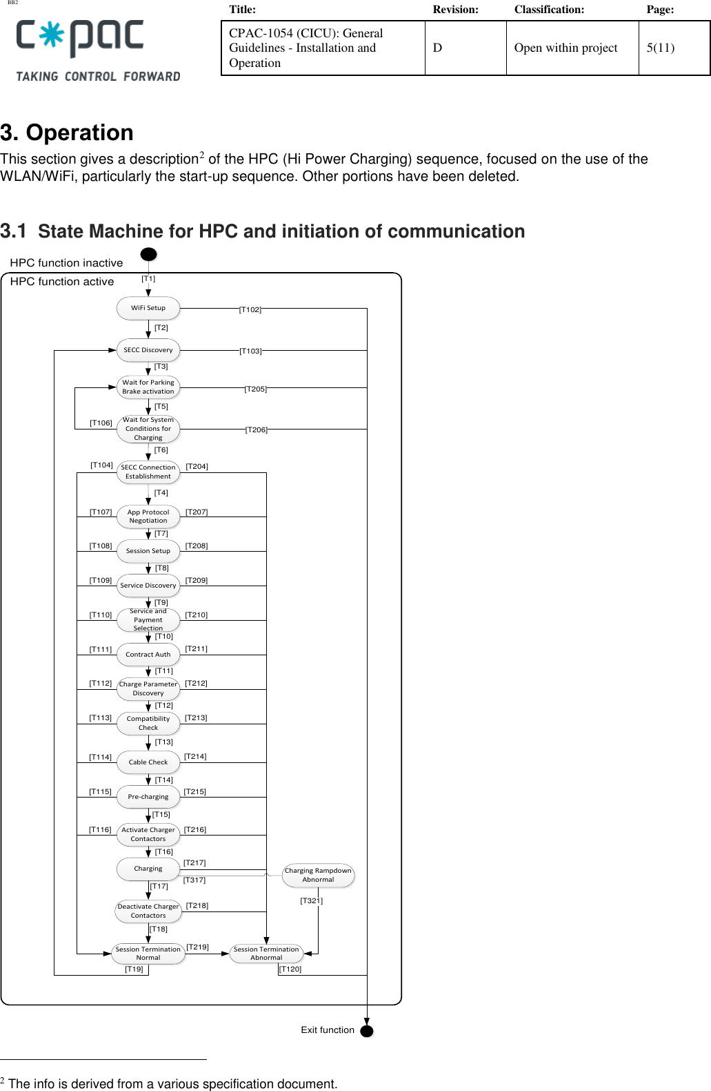 BB2    Title: Revision: Classification: Page: CPAC-1054 (CICU): General Guidelines - Installation and Operation D Open within project 5(11)   3. Operation This section gives a description2 of the HPC (Hi Power Charging) sequence, focused on the use of the WLAN/WiFi, particularly the start-up sequence. Other portions have been deleted.  3.1  State Machine for HPC and initiation of communication WiFi SetupSECC Discovery[T2][T1]SECC Connection Establishment[T3]Wait for Parking Brake activationWait for System Conditions for Charging[T5]App Protocol Negotiation[T6]Session Setup[T7]Service DiscoveryService and Payment Selection[T8][T9]Contract Auth[T10]Charge Parameter DiscoveryCompatibilityCheck[T12]Cable Check[T13]Pre-charging[T14]Activate Charger ContactorsCharging[T15][T16][T317][T11][T108][T109][T110][T111][T112][T113][T214][T215][T106][T102]Exit function[T4][T103][T204][T205][T206][T107] [T207][T208][T209][T210][T211][T212][T213][T216]Session Termination AbnormalDeactivate Charger Contactors[T17][T19]Session Termination Normal[T219][T114][T115][T116]Charging Rampdown Abnormal[T217][T18][T321][T218][T120]HPC function inactiveHPC function active[T104]                                                       2 The info is derived from a various specification document.   