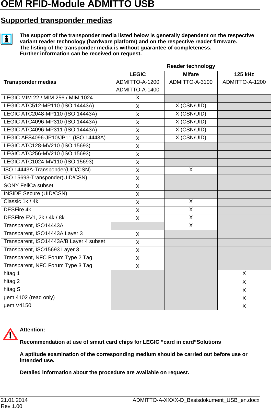 OEM RFID-Module ADMITTO USB 21.01.2014    ADMITTO-A-XXXX-D_Basisdokument_USB_en.docx Rev 1.00  Supported transponder medias  The support of the transponder media listed be l o w  is generally dependent on the respective variant reader technology (hardware platform) and on the respective reader firmware. The listing of the transponder media is without guarantee of completeness. Further information can be received on request.     Reader technology Transponder medias LEGIC ADMITTO-A-1200 ADMITTO-A-1400 Mifare ADMITTO-A-3100 125 kHz ADMITTO-A-1200 LEGIC MIM 22 / MIM 256 / MIM 1024 X   LEGIC ATC512-MP110 (ISO 14443A) X X (CSN/UID)  LEGIC ATC2048-MP110 (ISO 14443A) X X (CSN/UID)  LEGIC ATC4096-MP310 (ISO 14443A) X X (CSN/UID)  LEGIC ATC4096-MP311 (ISO 14443A) X X (CSN/UID)  LEGIC AFS4096-JP10/JP11 (ISO 14443A) X X (CSN/UID)  LEGIC ATC128-MV210 (ISO 15693) X   LEGIC ATC256-MV210 (ISO 15693) X   LEGIC ATC1024-MV110 (ISO 15693) X   ISO 14443A-Transponder(UID/CSN) X X  ISO 15693-Transponder(UID/CSN) X   SONY FeliCa subset X   INSIDE Secure (UID/CSN) X   Classic 1k / 4k X X  DESFire 4k X X  DESFire EV1, 2k / 4k / 8k X X  Transparent, ISO14443A  X  Transparent, ISO14443A Layer 3 X   Transparent, ISO14443A/B Layer 4 subset X   Transparent, ISO15693 Layer 3 X   Transparent, NFC Forum Type 2 Tag X   Transparent, NFC Forum Type 3 Tag X   hitag 1   X hitag 2   X hitag S   X µem 4102 (read only)    X µem V4150   X   Attention:  Recommendation at use of smart card chips for LEGIC “card in card“Solutions   A aptitude examination of the corresponding medium should be carried out before use or intended use.   Detailed information about the procedure are available on request.   